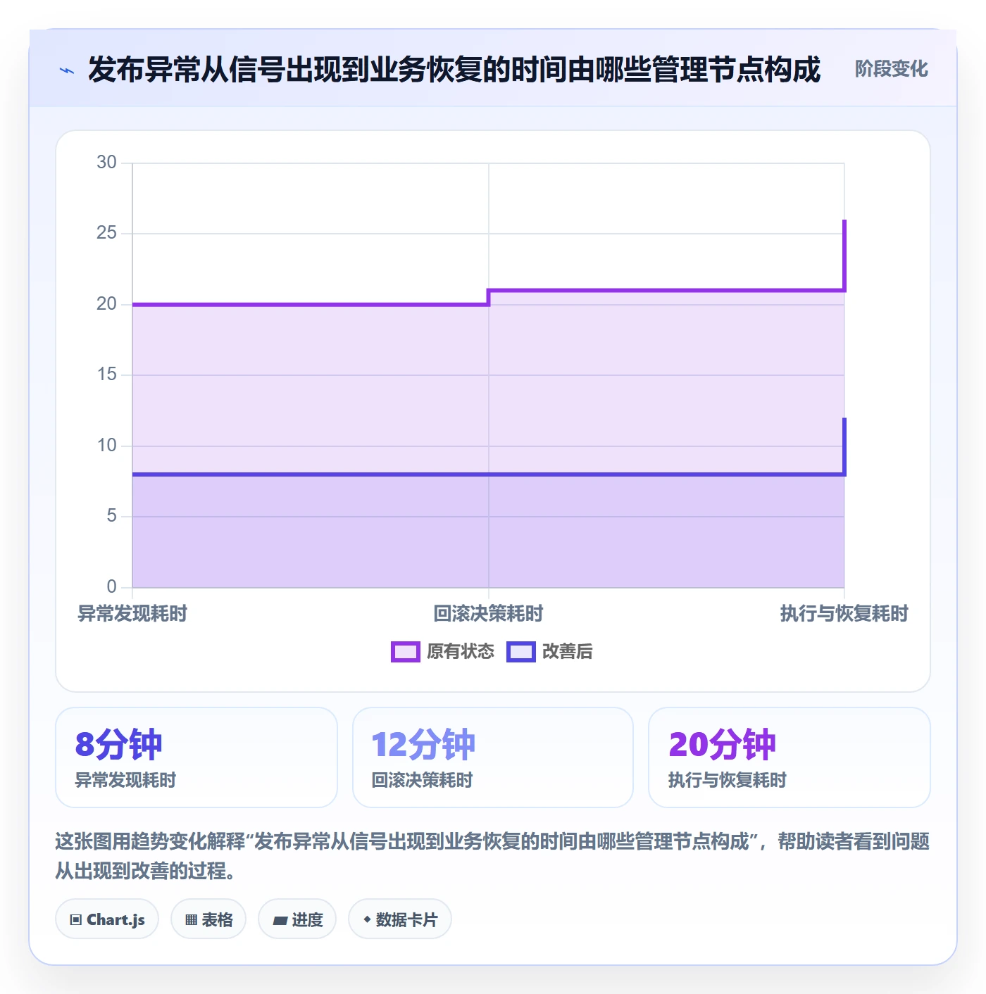 回滚最佳实践：项目负责人发布管理制度设计，常见问题