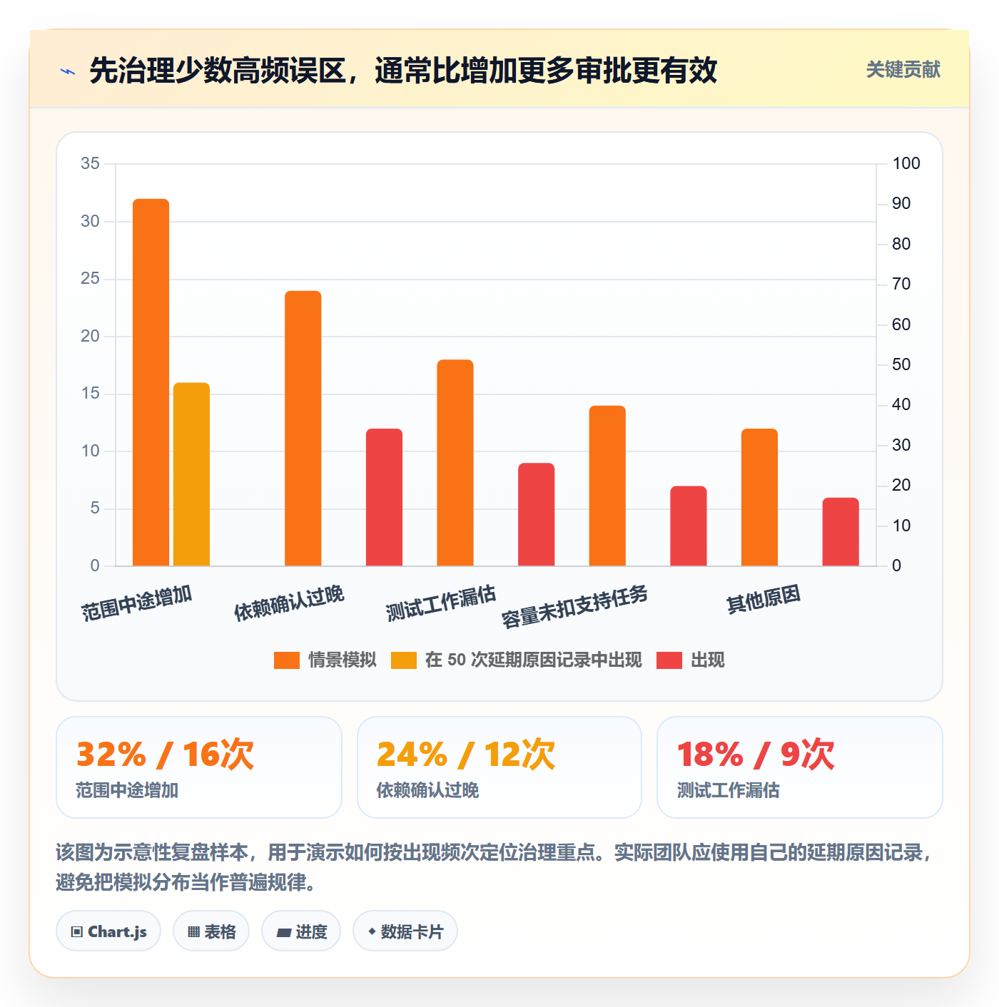 版本规划实操方法:项目成员提升需求排期效率的入门指南方法与模板