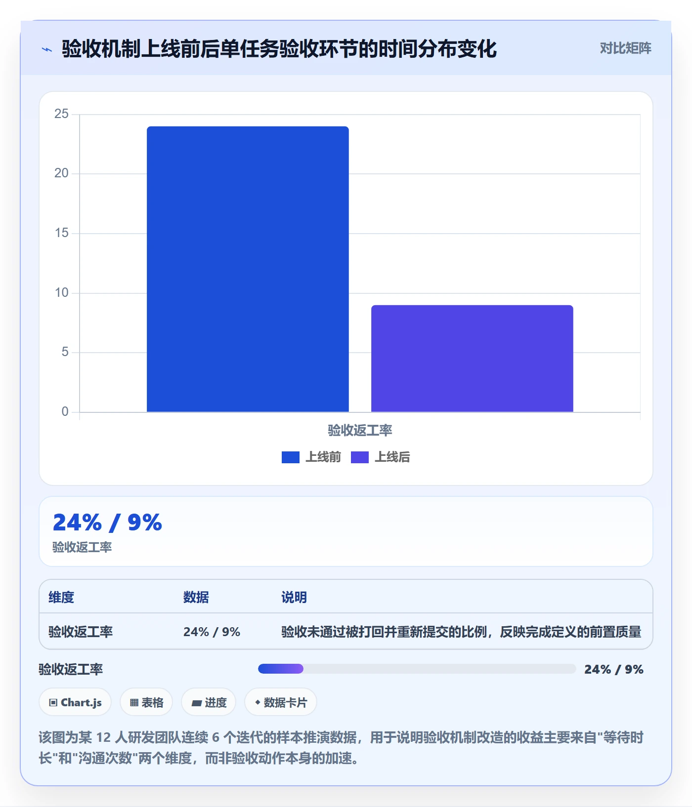 确认完成实操方法：项目经理提升任务验收效率的最佳实践方法与模板