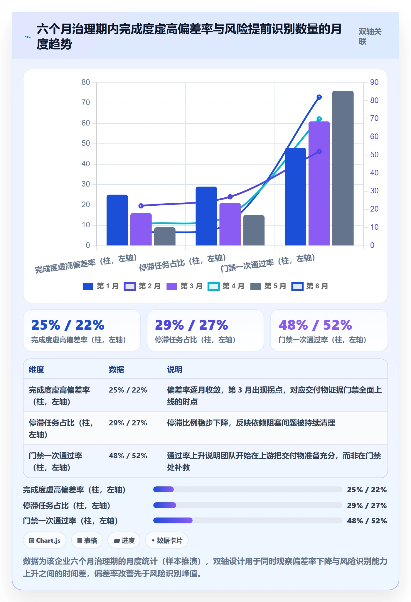 完成度流程与规范：PMO任务属性风险控制关键指标