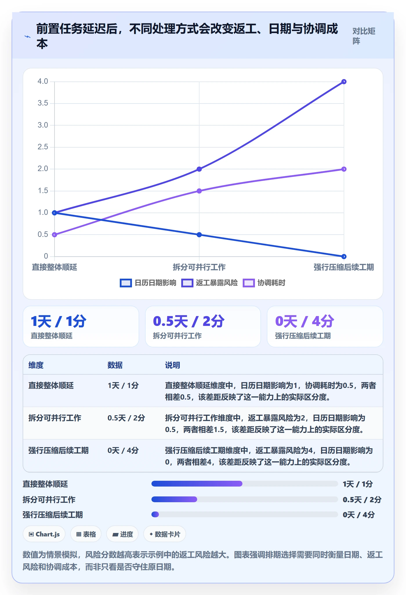 甘特图最佳实践：项目成员甘特图落地方案，常见问题