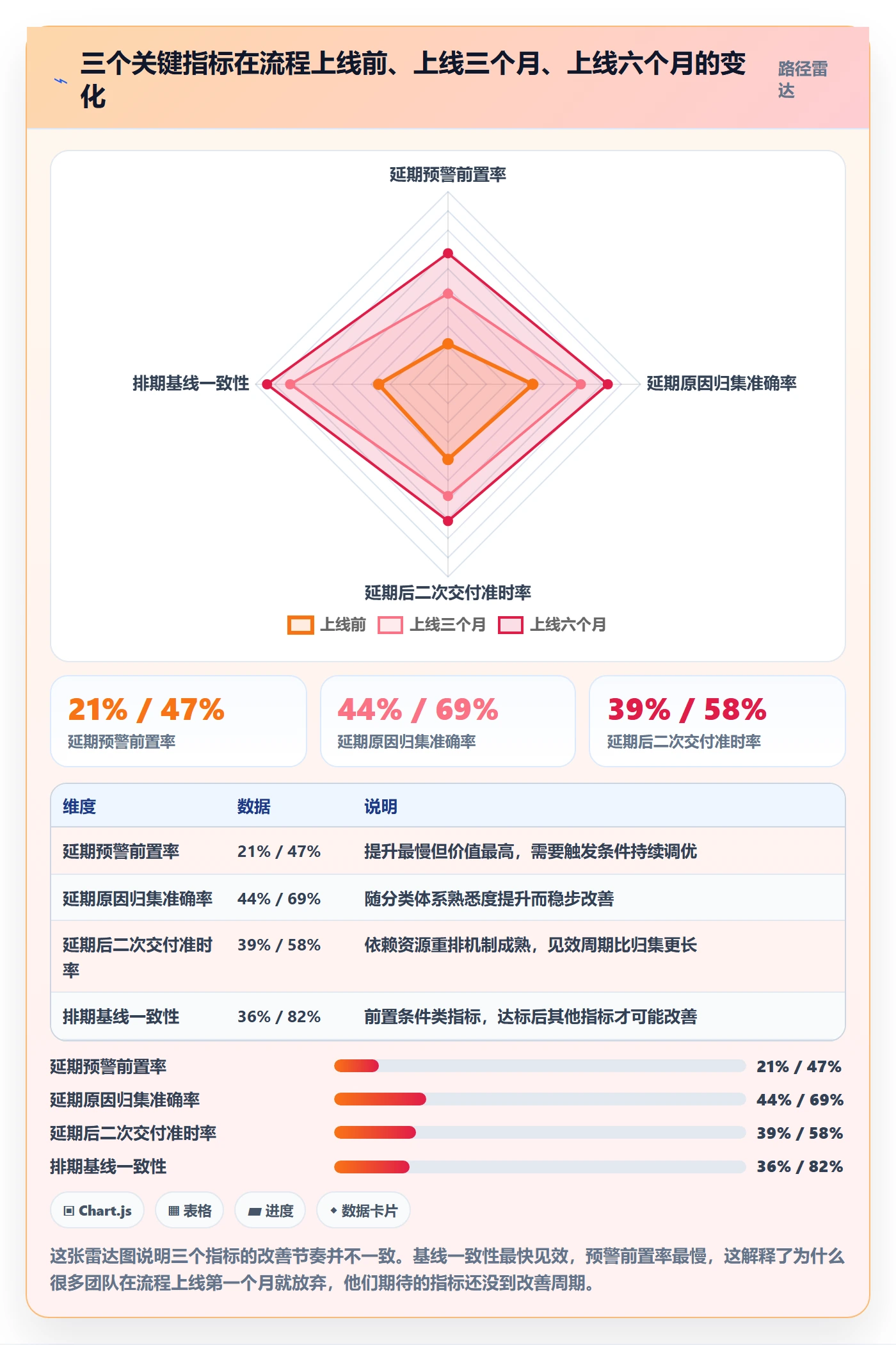 延期流程与规范:产品经理任务执行落地方案关键指标