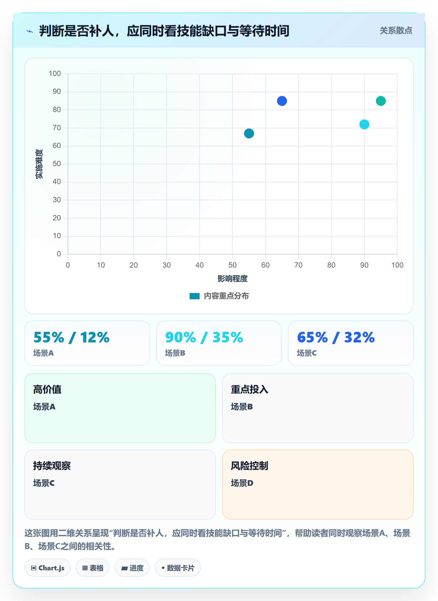 人员投入最佳实践：项目经理人力资源计划数据分析，常见问题