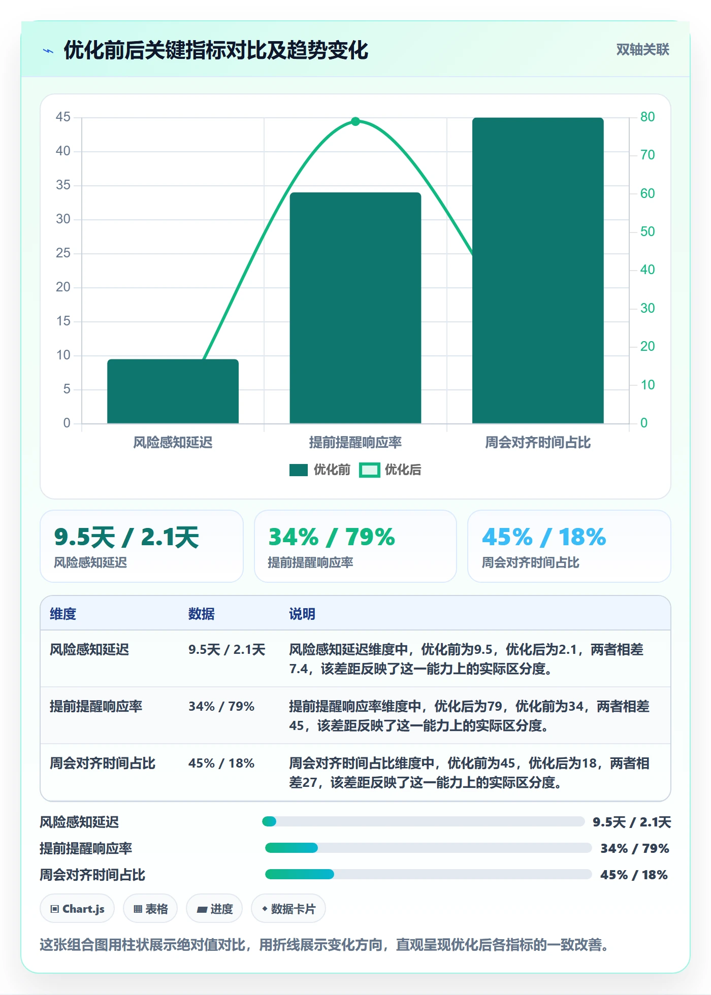任务提醒提前提醒教程:管理层数据分析,避坑指南