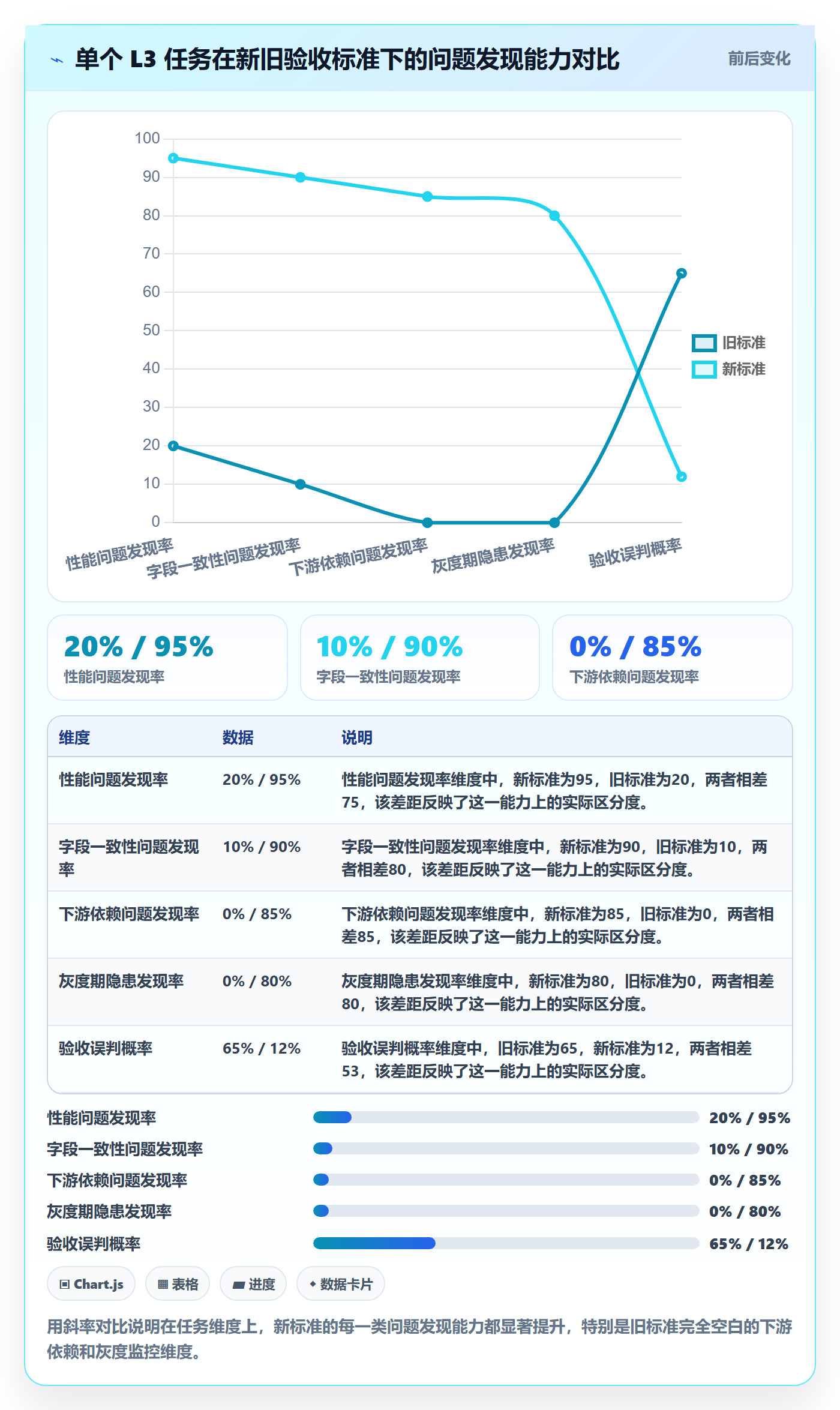 验收标准最佳实践:PMO任务验收制度设计,常见问题