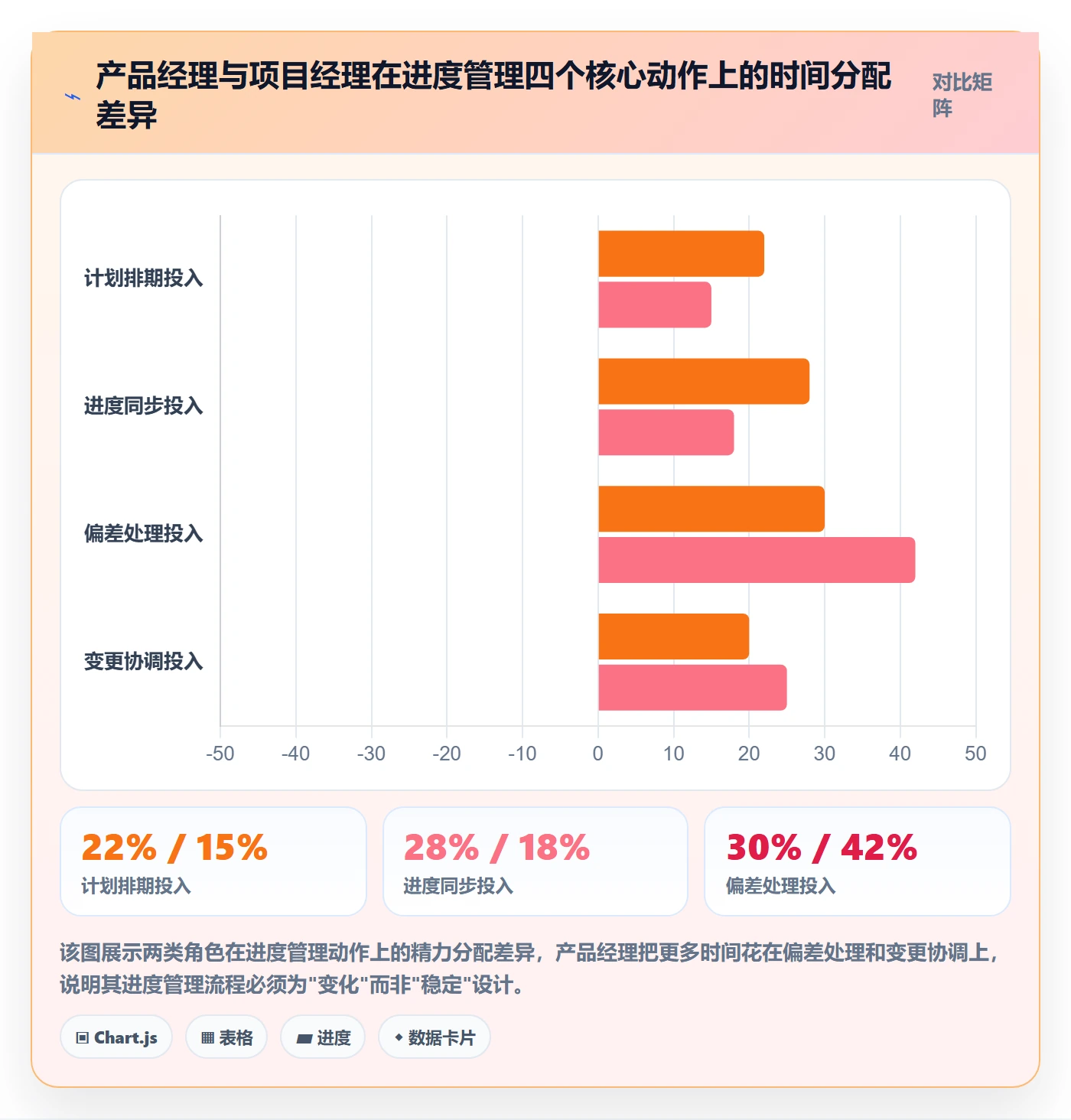 计划进度流程与规范:产品经理进度管理流程优化关键指标