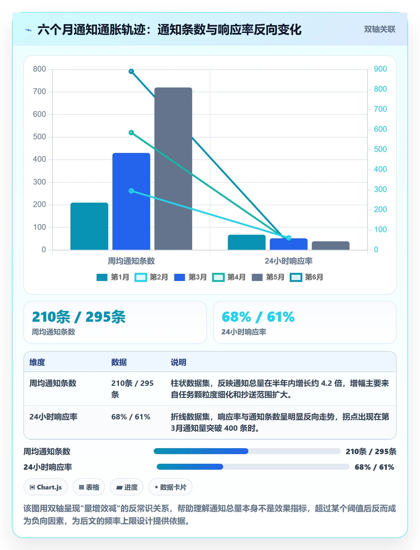 消息通知管理指南:PMO如何做好任务提醒,落地方案全流程