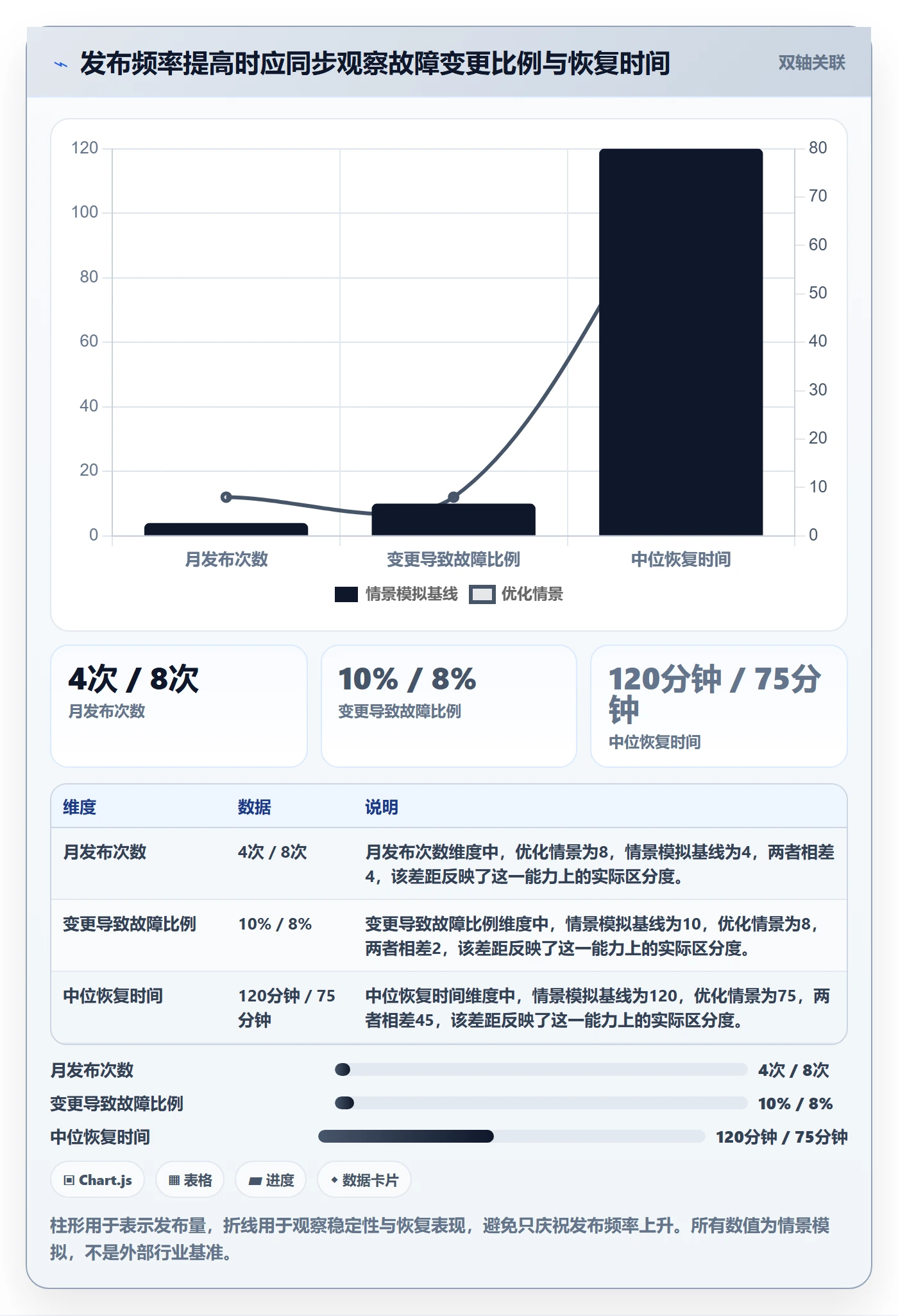 上线管理指南:跨部门团队如何做好发布管理,效率提升全流程