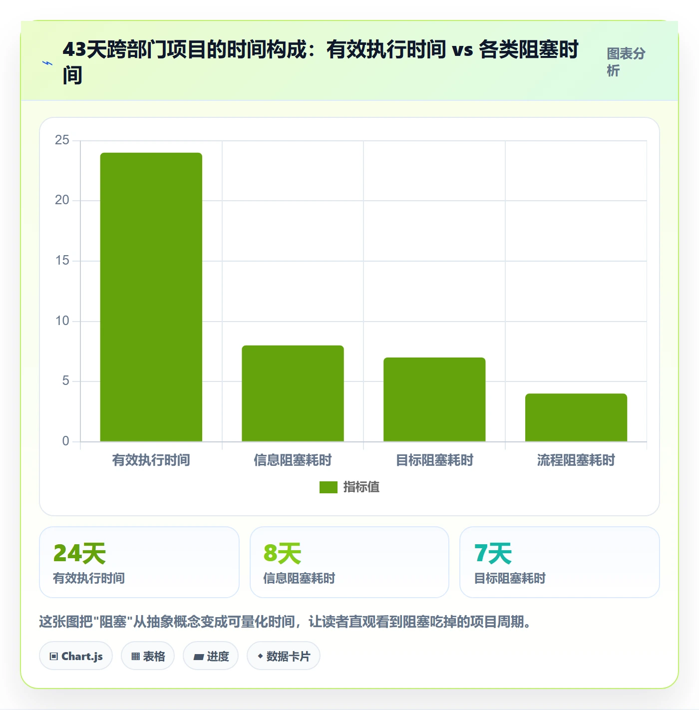 任务执行阻塞教程:跨部门团队效率提升,避坑指南
