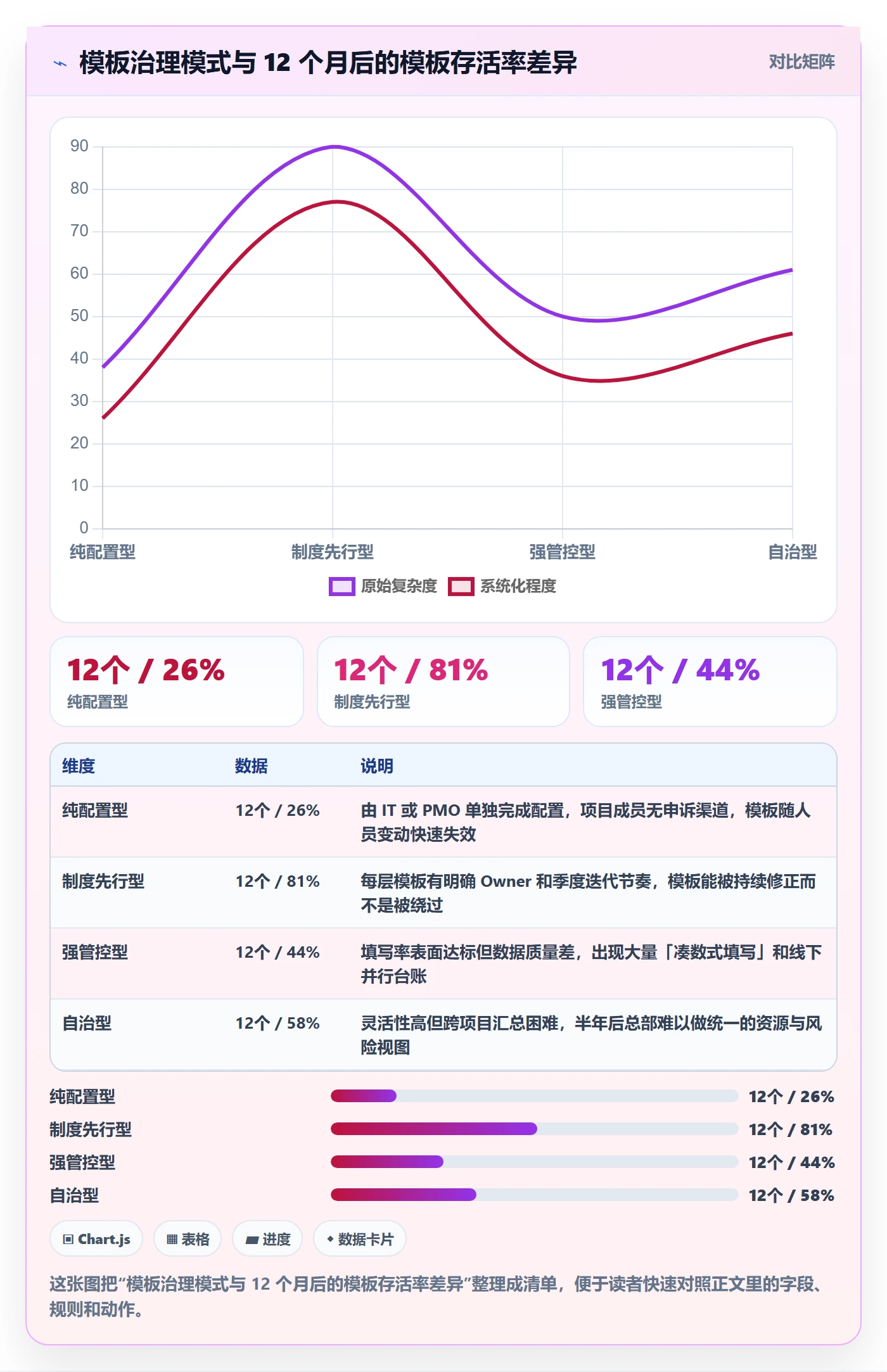 标准项目落地方案：项目成员开展项目模板的制度设计案例解析