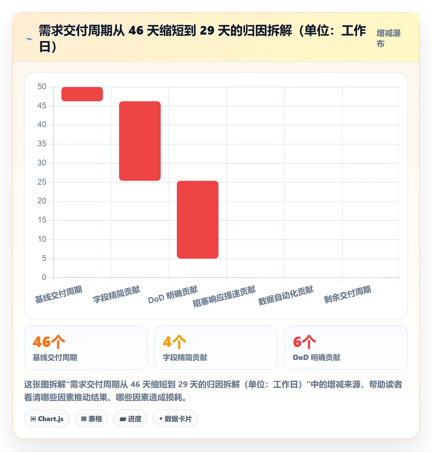 开始怎么做？PMO实操方法：任务执行从0到1