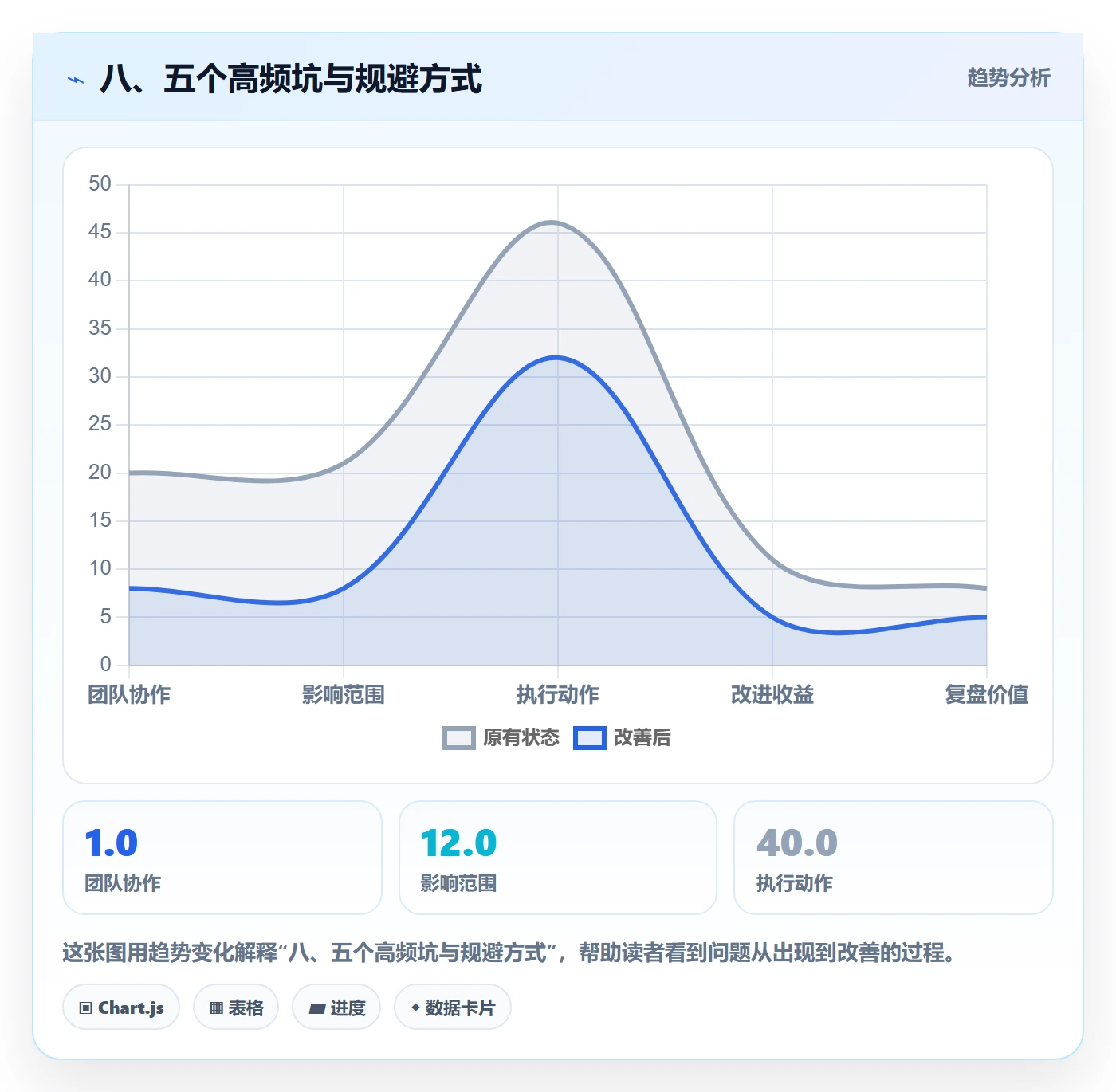 八、五个高频坑与规避方式