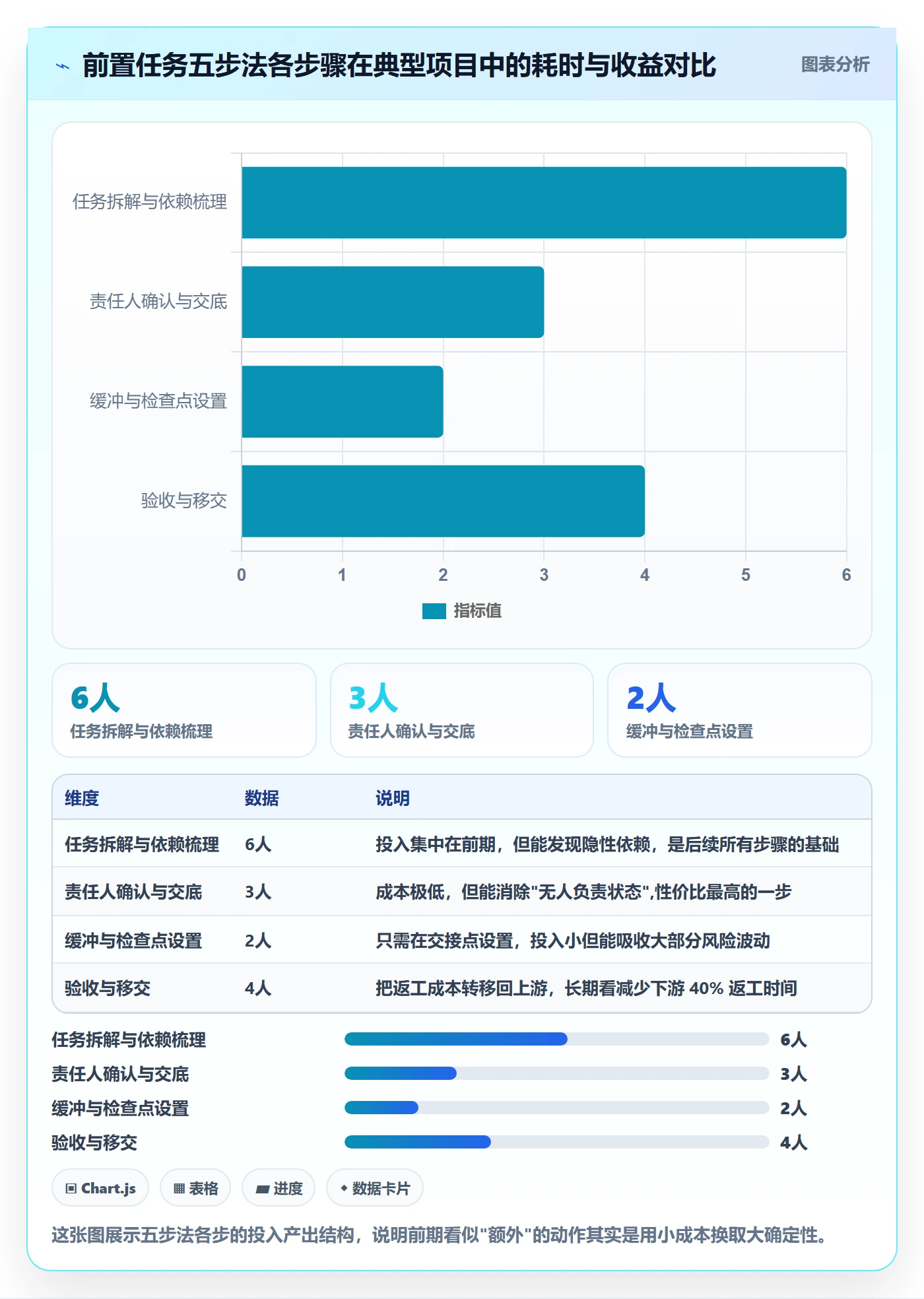 任务依赖如何做好前置任务？项目经理效率提升与操作步骤