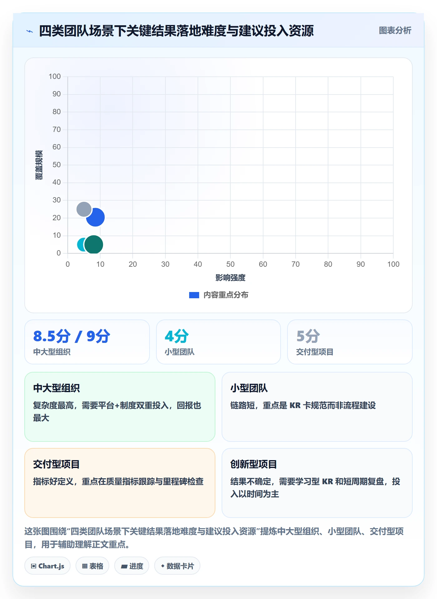 关键结果最佳实践:项目成员项目目标实操方法,常见问题
