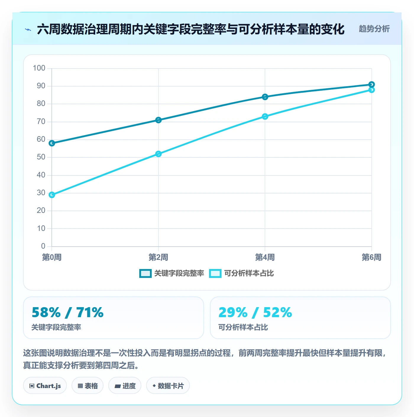 任务实操方法:研发团队提升任务管理效率的数据分析方法与模板
