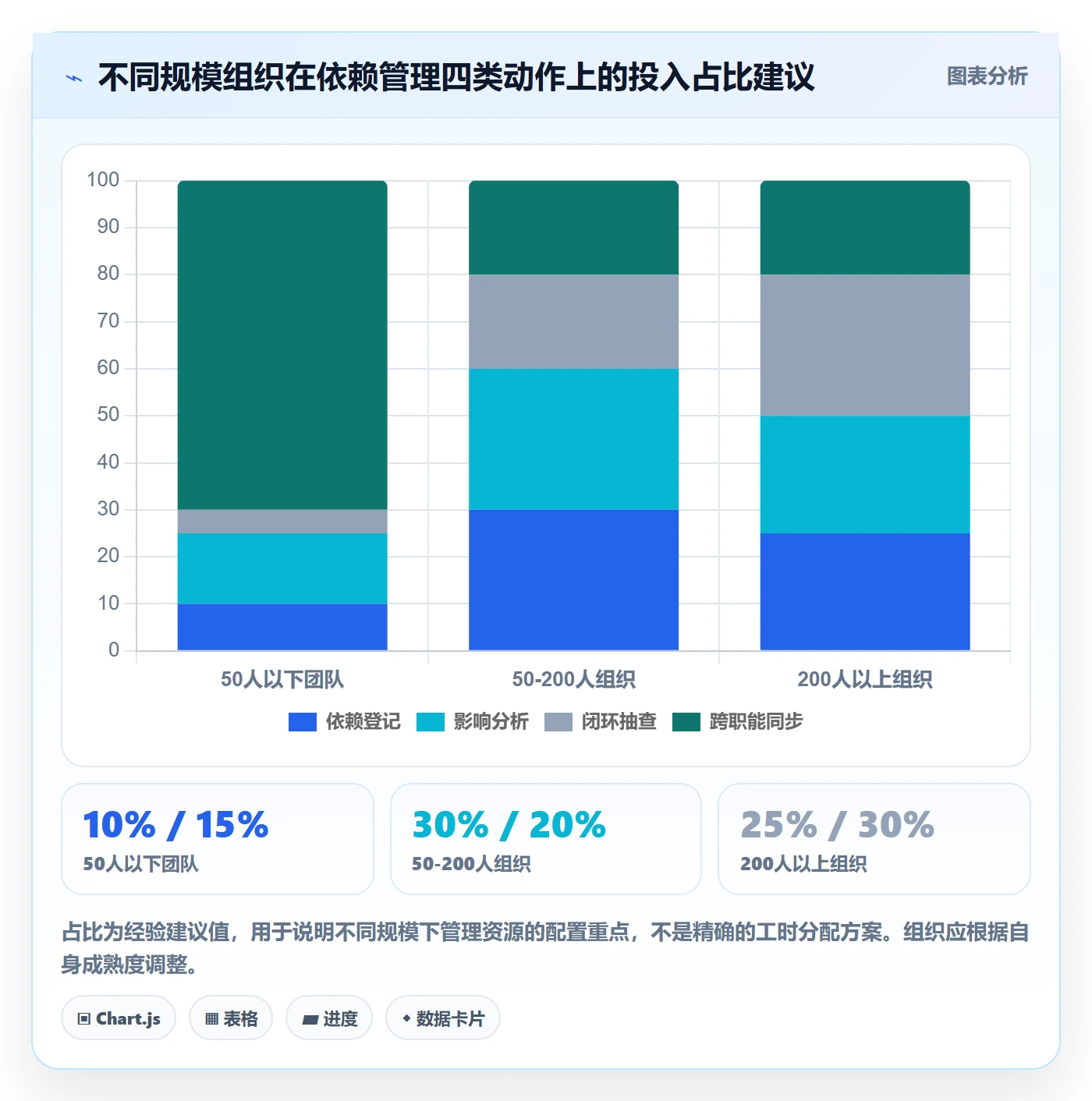 FS落地方案:管理层开展任务依赖的最佳实践案例解析