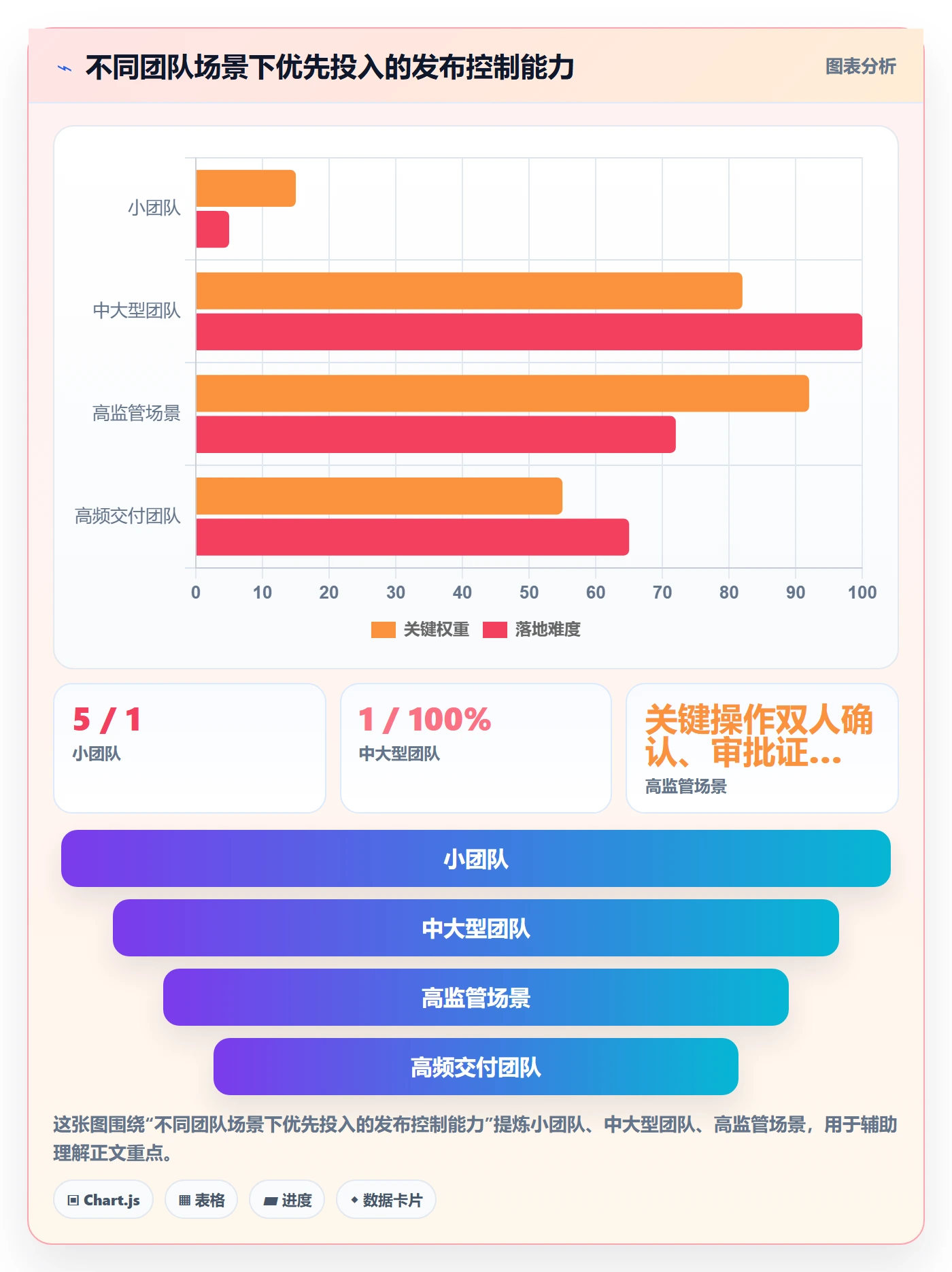 发布审批流程与规范:研发团队发布管理风险控制关键指标