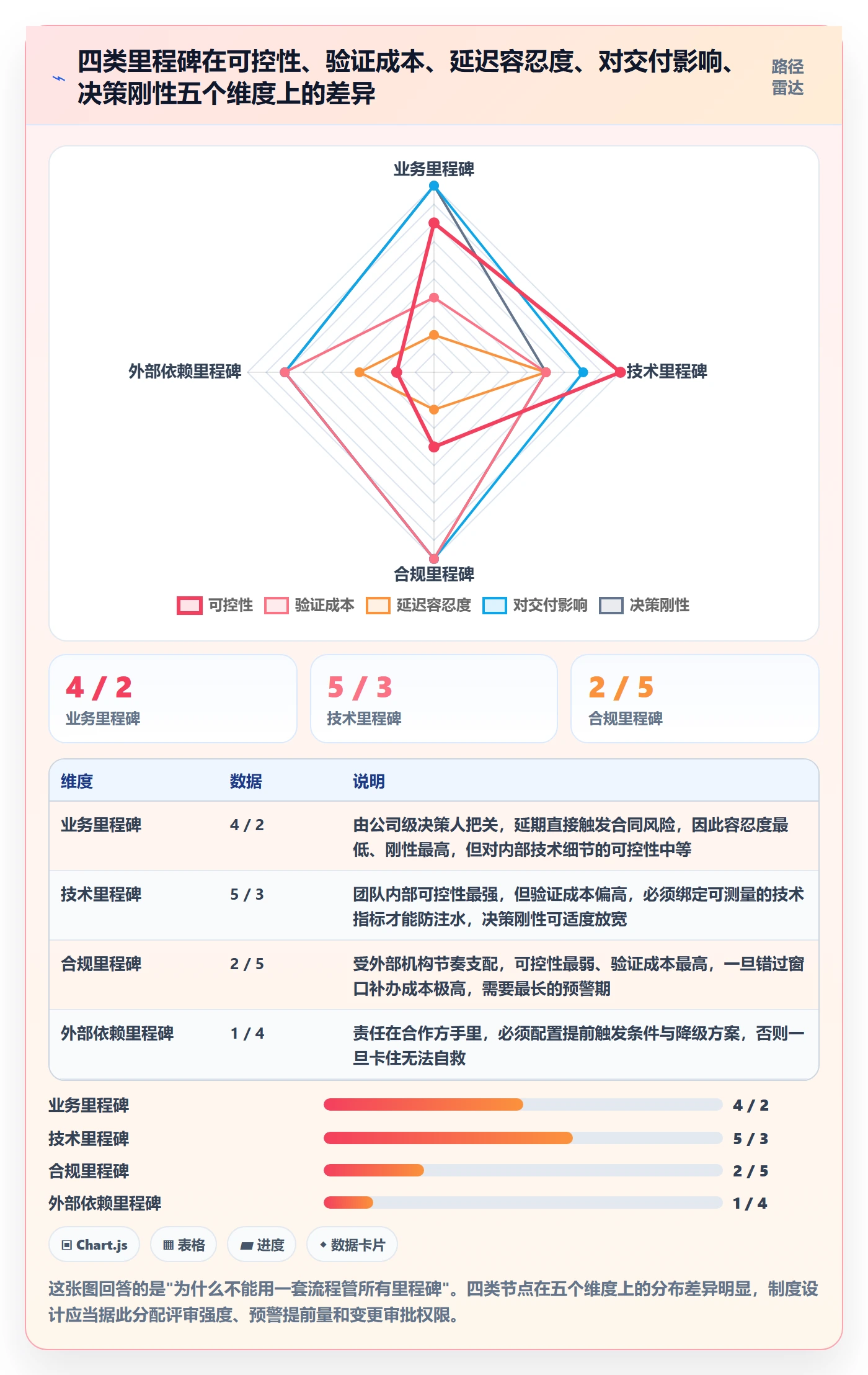里程碑管理指南：项目负责人如何做好里程碑，制度设计全流程