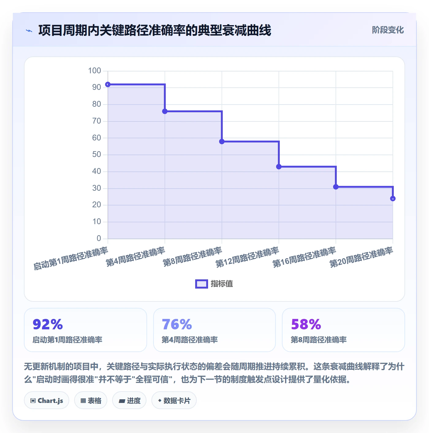 关键路径实操方法:PMO提升任务依赖效率的制度设计方法与模板