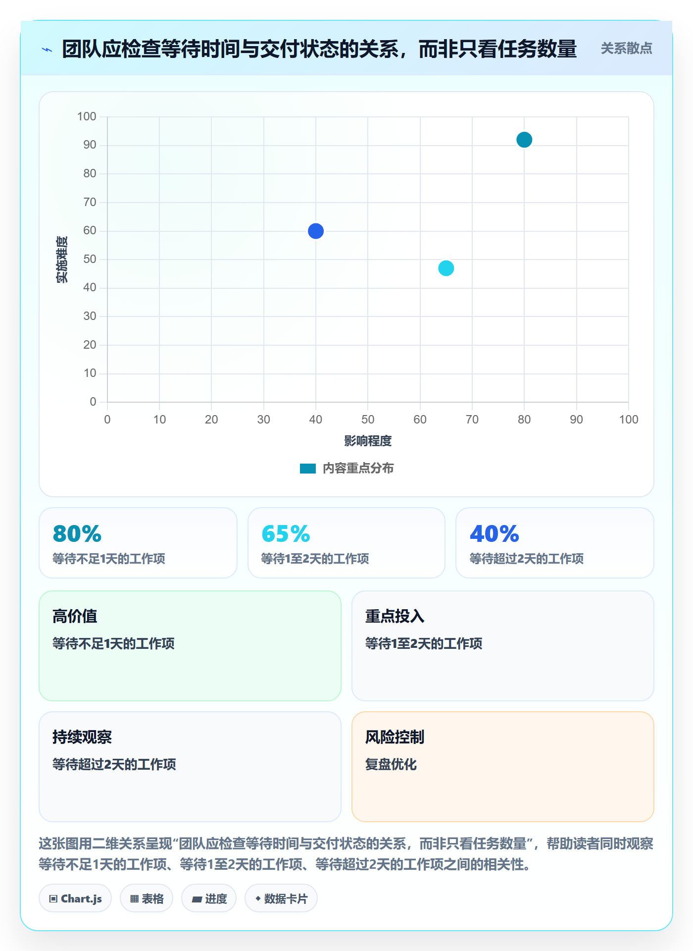 迭代复盘管理指南:项目负责人如何做好迭代管理,实操方法全流程