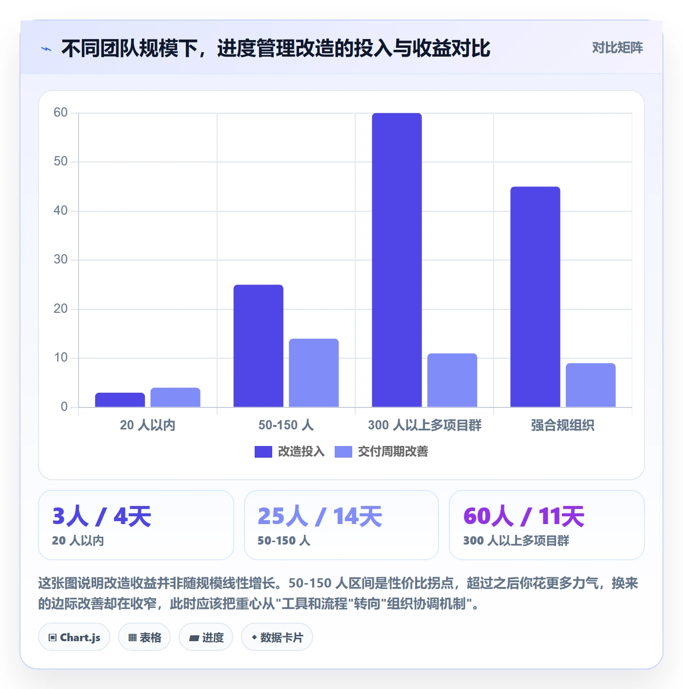 进度管理项目进度教程：项目经理效率提升，避坑指南