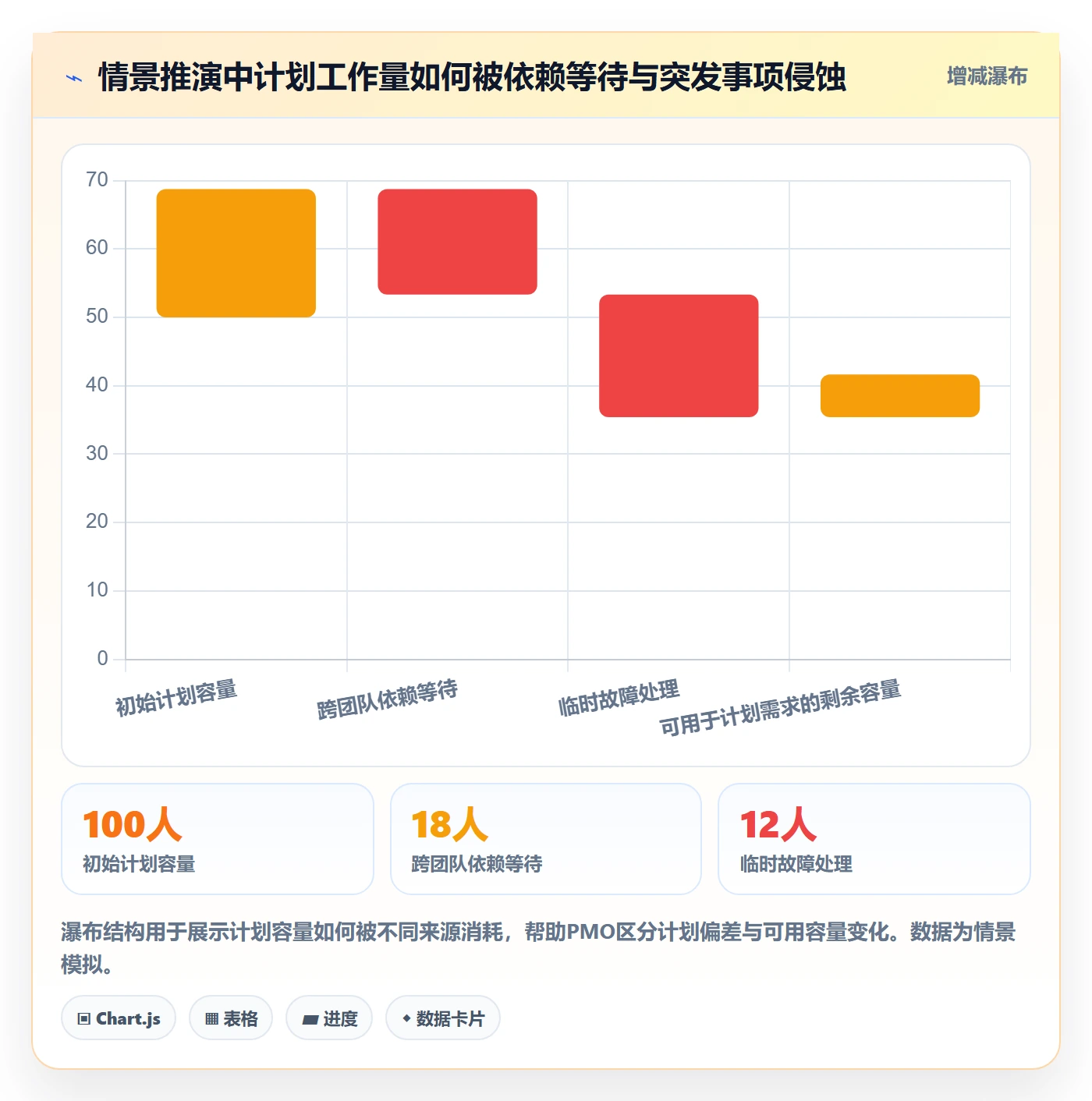 迭代进度最佳实践:PMO迭代管理制度设计,常见问题