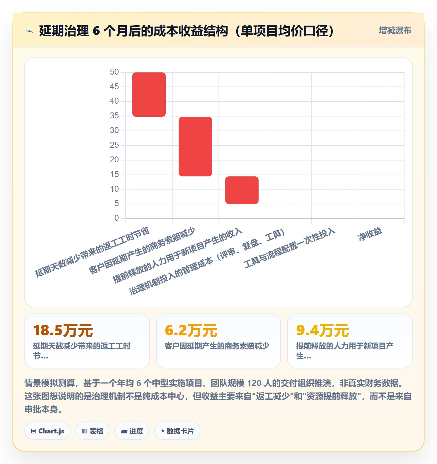 延期流程与规范:实施团队任务执行最佳实践关键指标