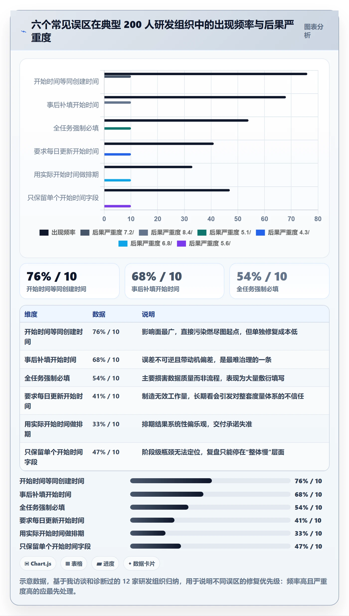 任务属性开始时间全流程:研发团队入门指南与一文讲清