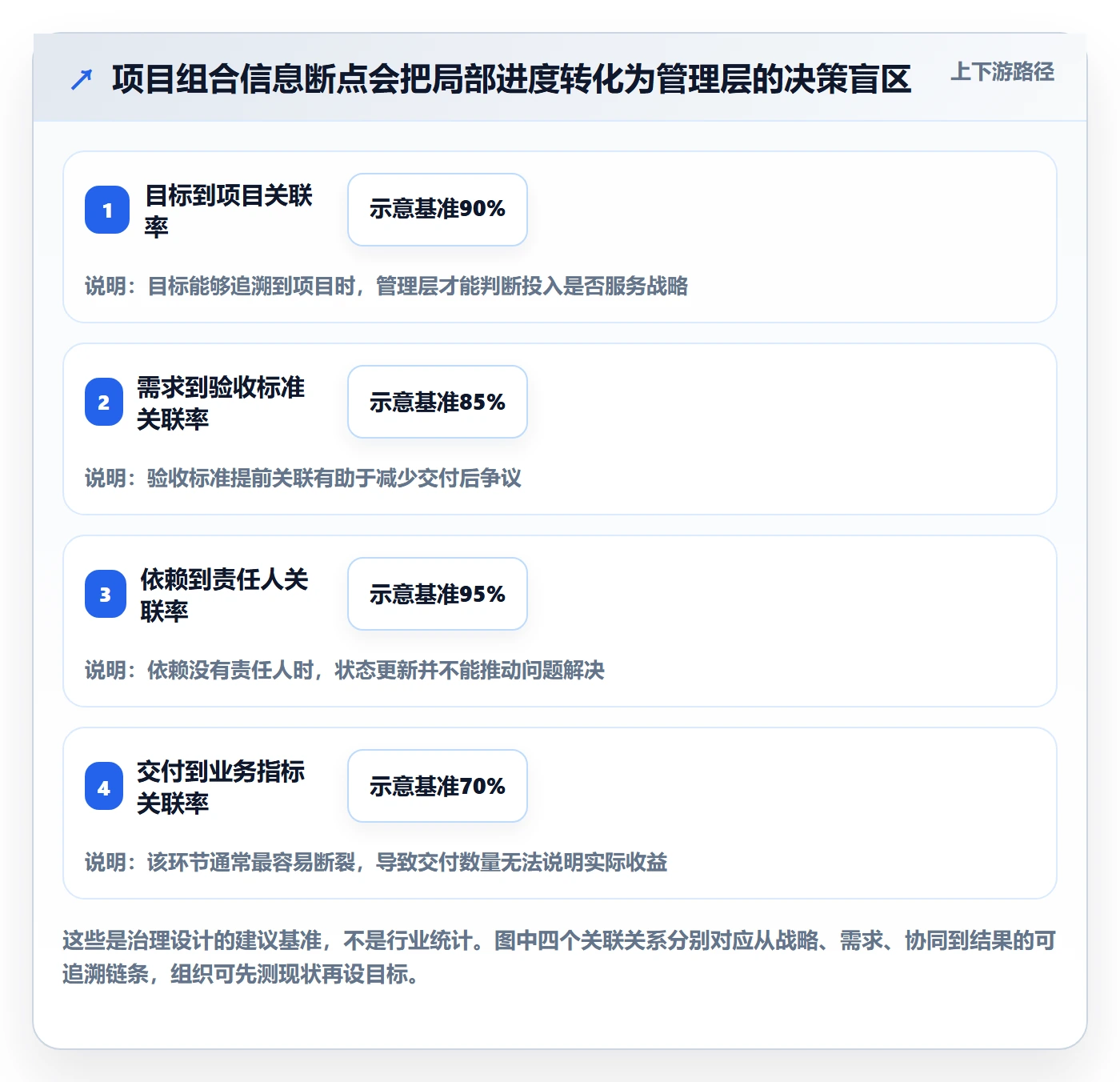 敏捷管理指南:PMO如何做好敏捷项目,协同管理全流程
