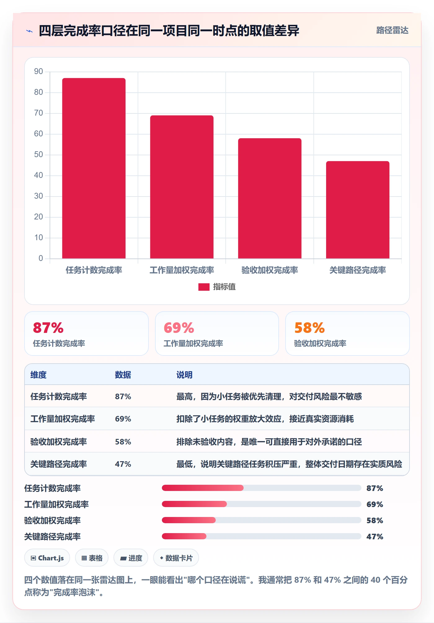完成率最佳实践:项目负责人进度管理流程优化,常见问题