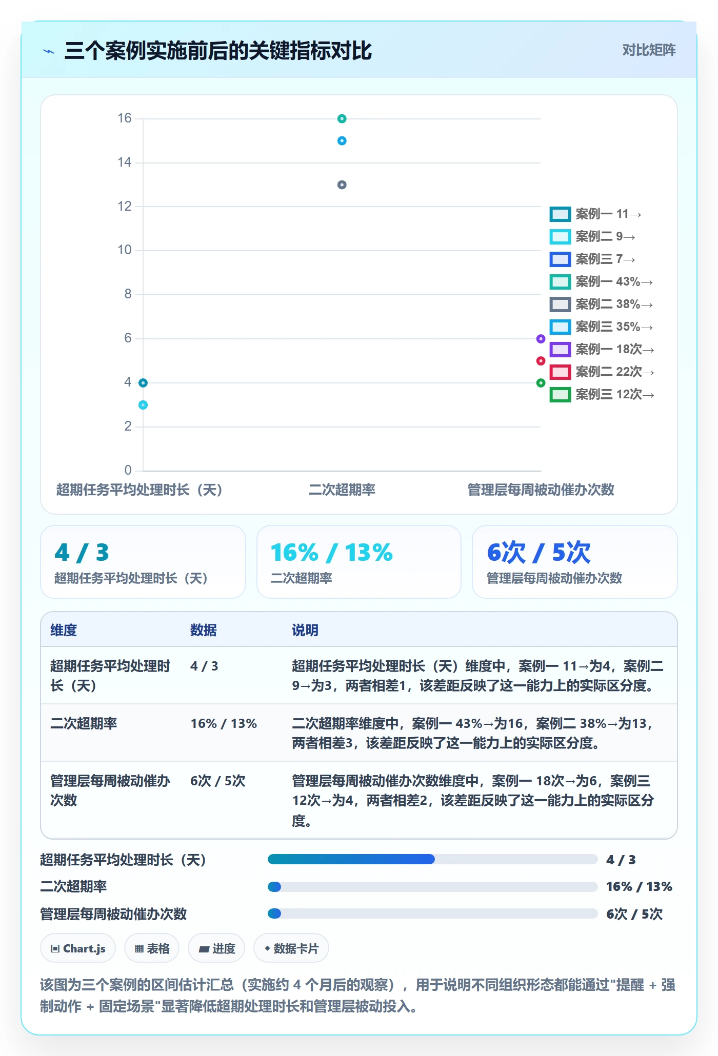 超期提醒落地方案:管理层开展任务提醒的最佳实践案例解析