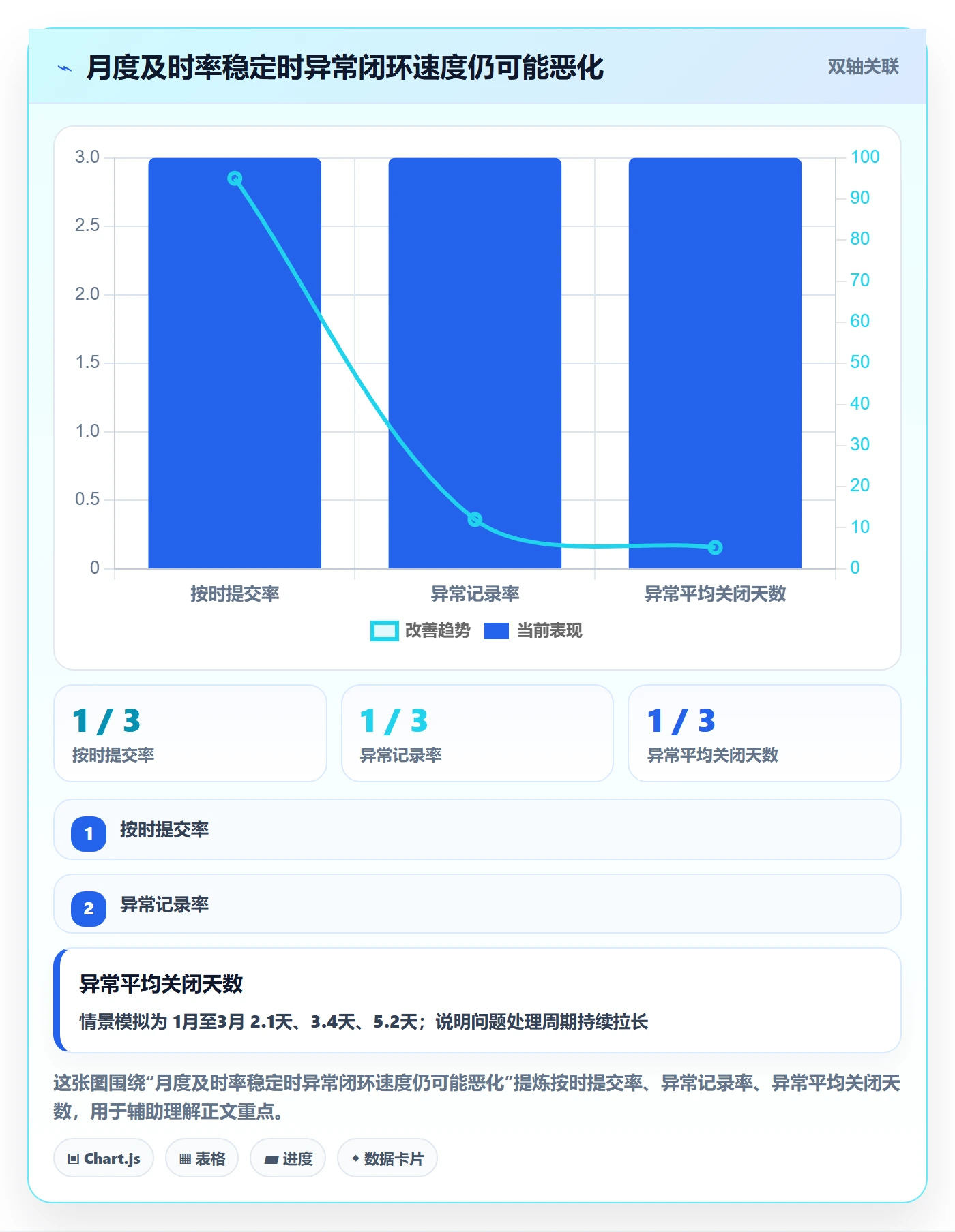 工时审核流程与规范:PMO工时管理数据分析关键指标