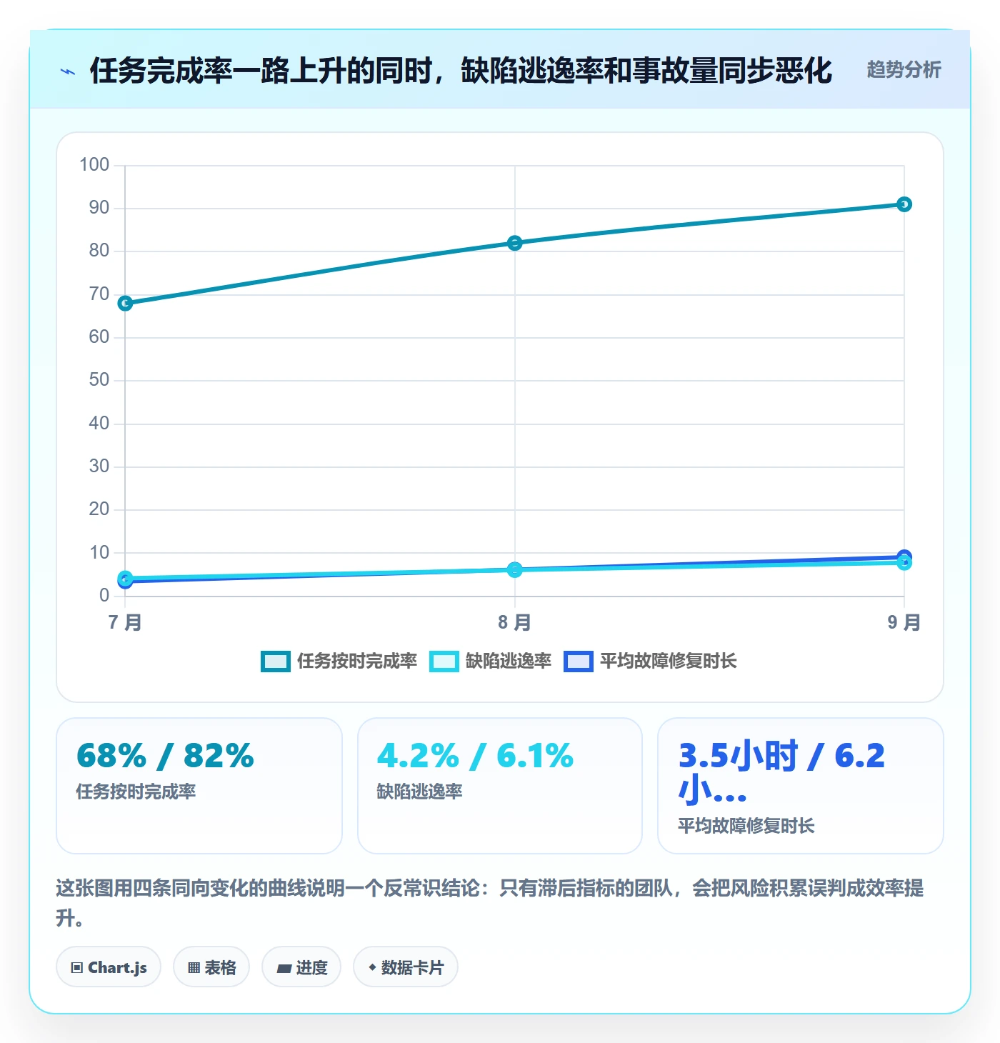 任务管理任务全流程：研发团队风险控制与一文讲清