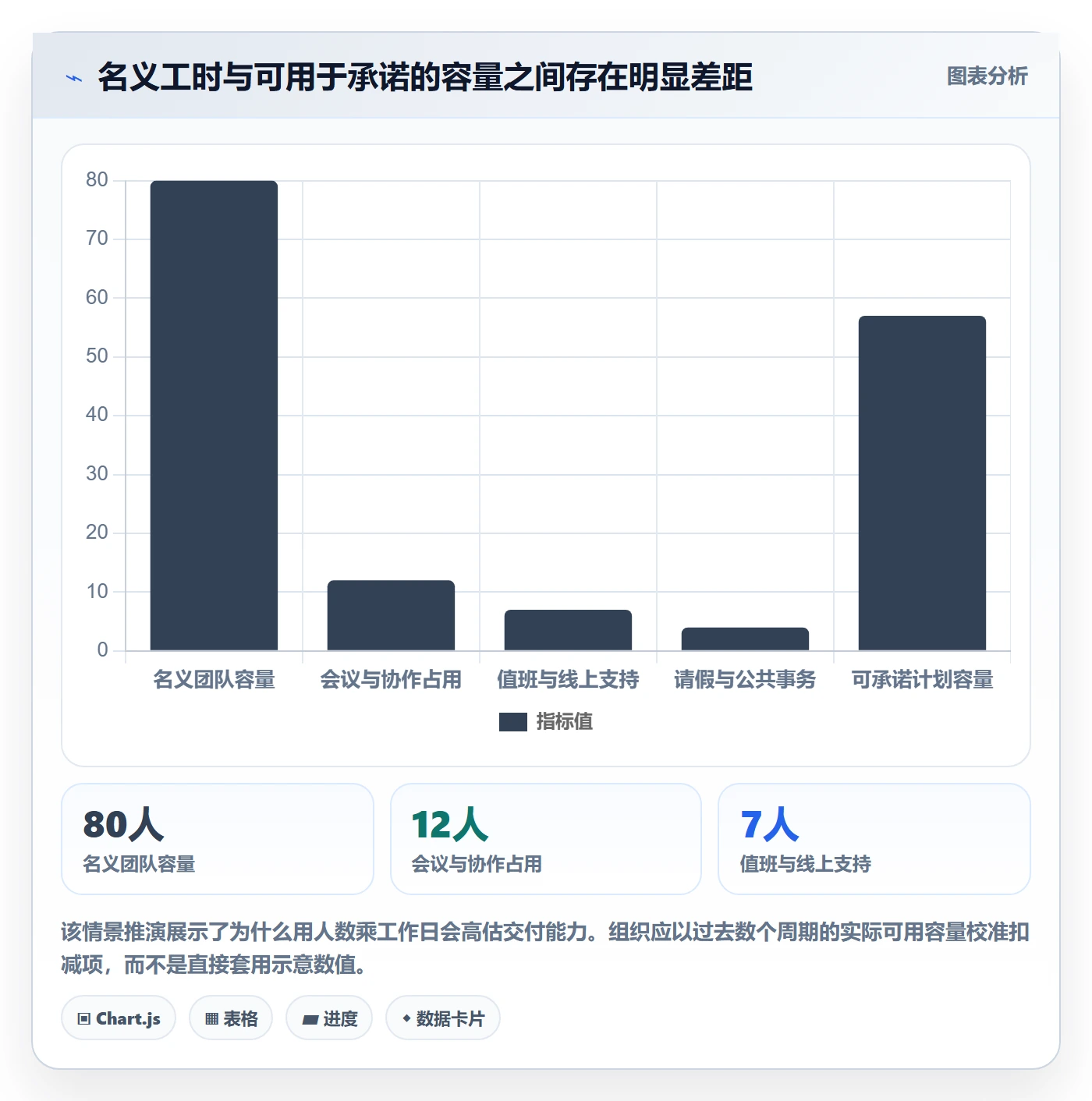 需求排期需求排期全流程：管理层落地方案与一文讲清