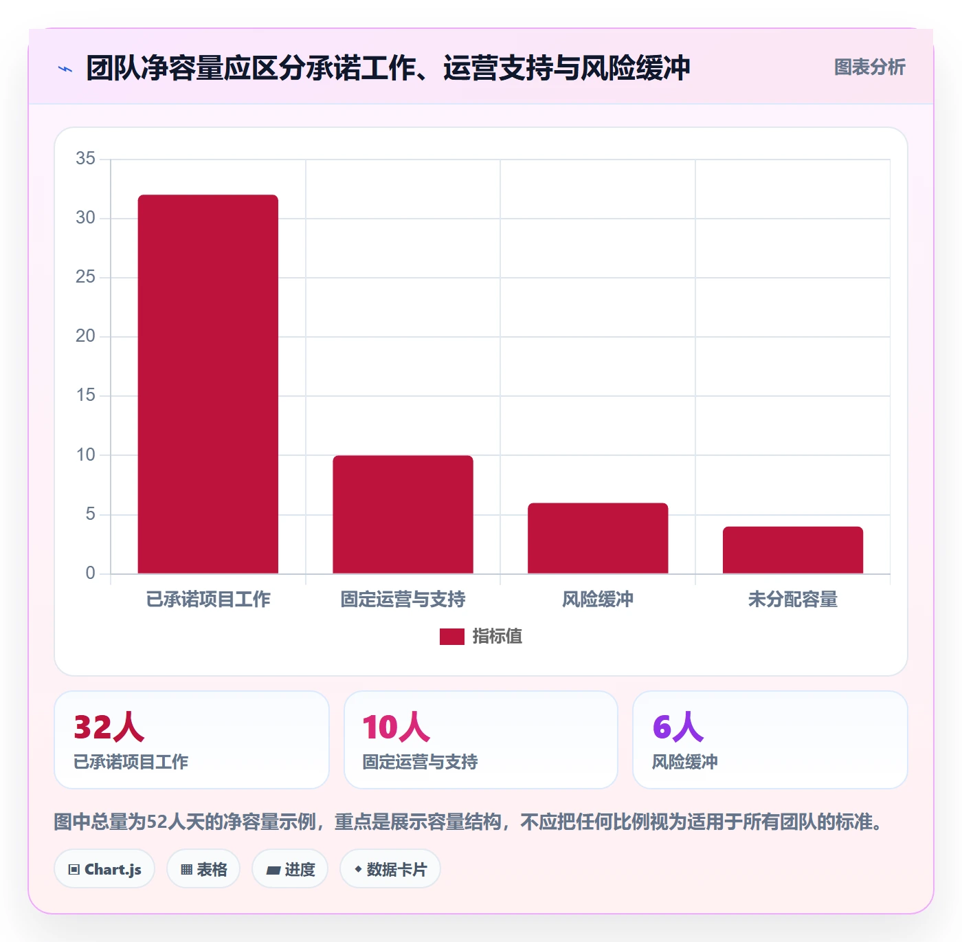 Capacity实操方法：跨部门团队提升资源负载效率的效率提升方法与模板