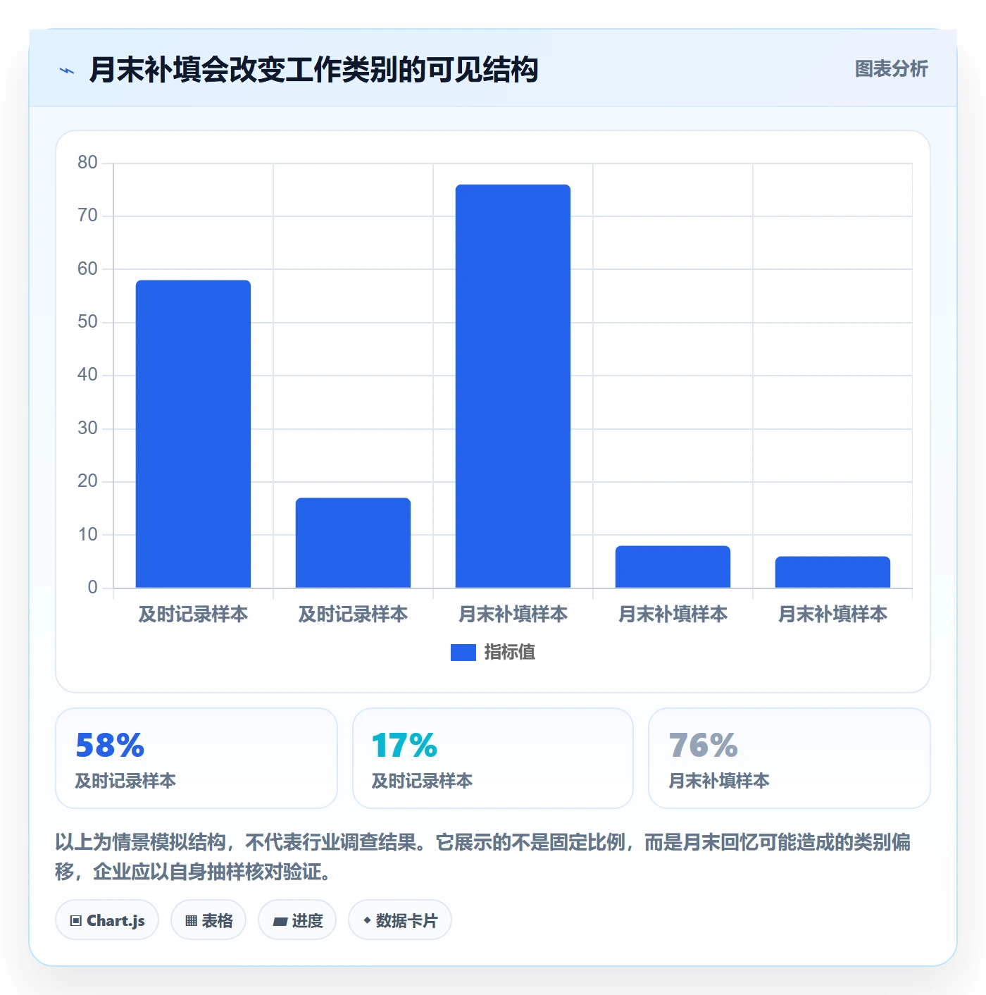 工时管理工时统计教程:管理层制度设计,避坑指南