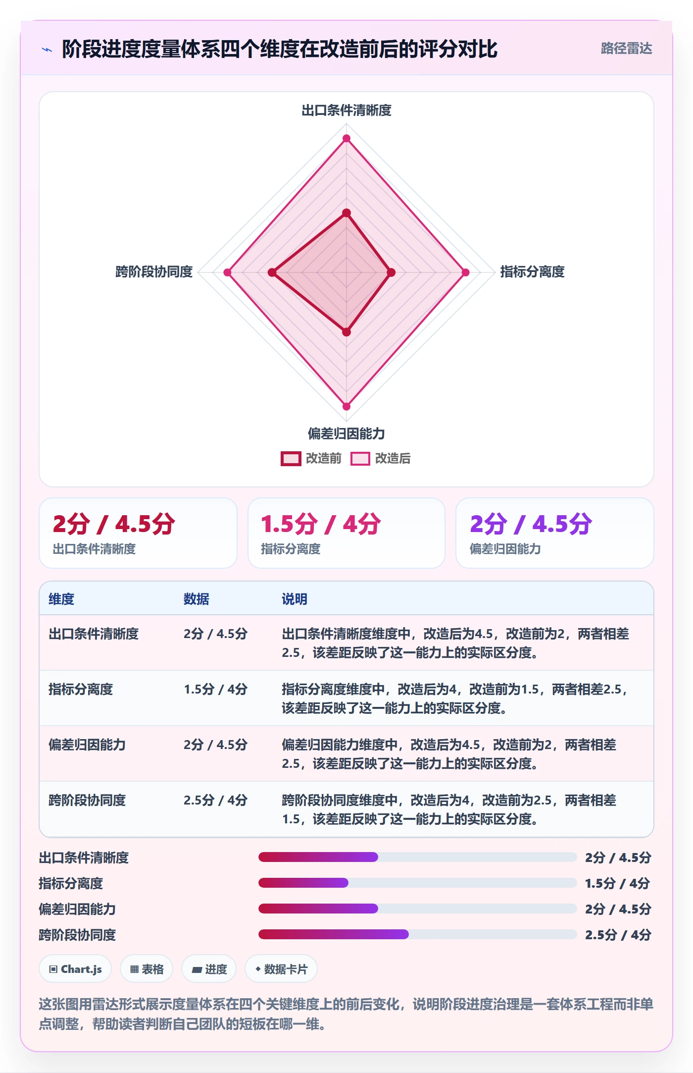 进度管理如何做好阶段进度?产品经理效率提升与操作步骤