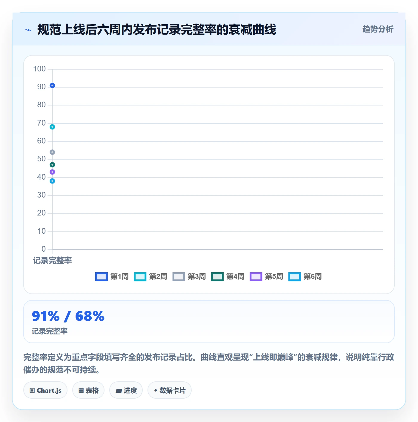 发布记录流程与规范：项目负责人版本管理落地方案关键指标