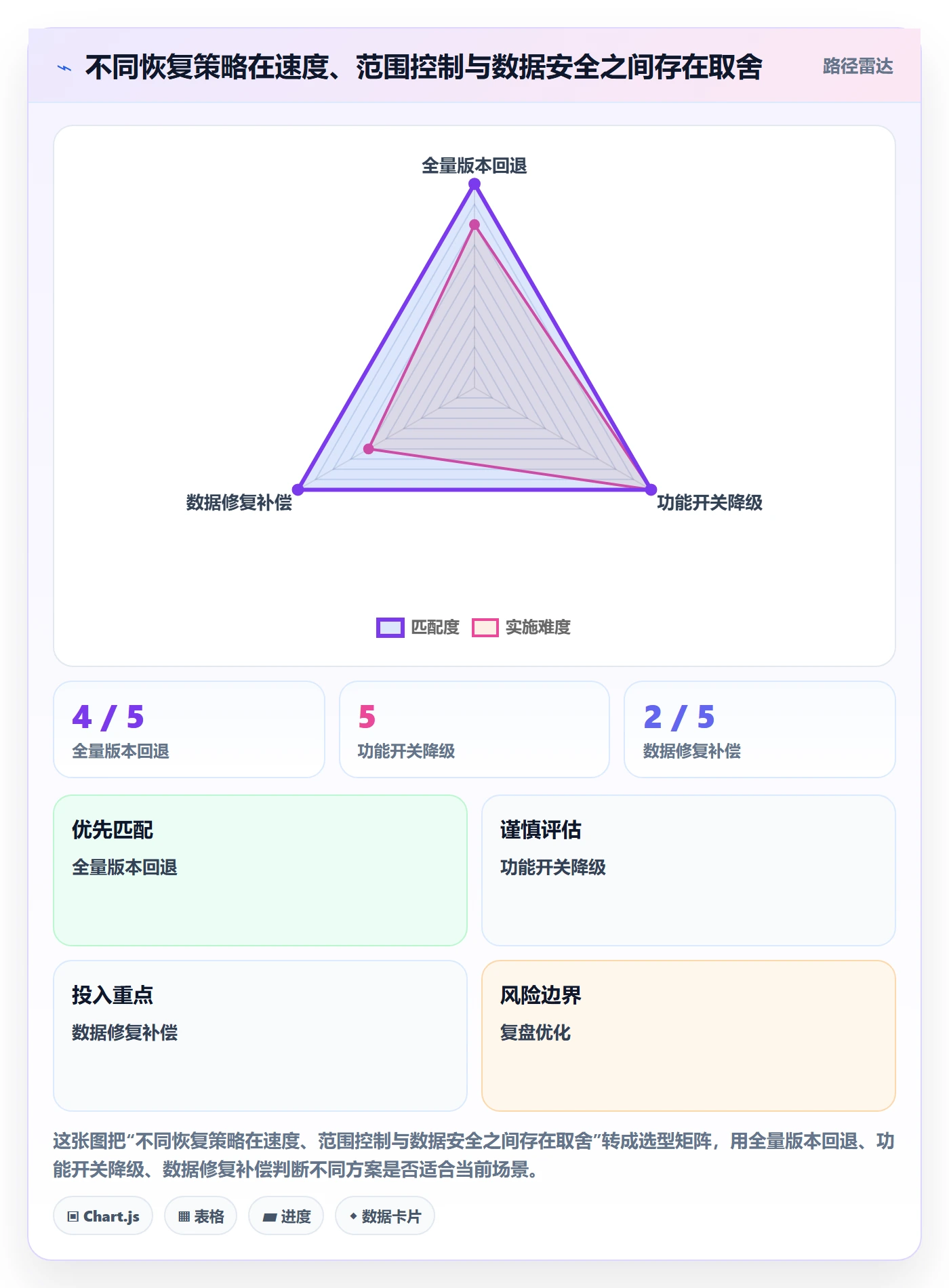 发布管理回滚教程:项目负责人最佳实践,避坑指南