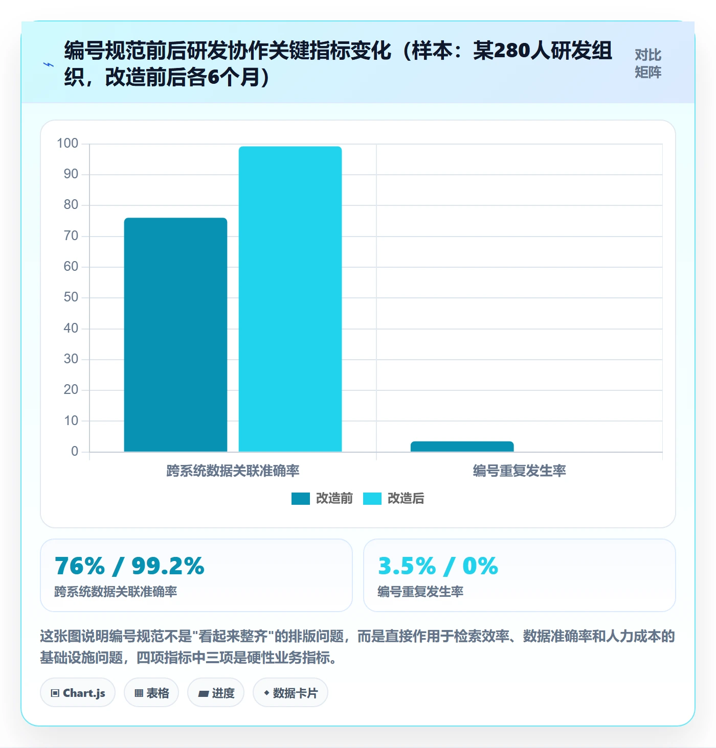 项目立项项目编号教程：研发团队实操方法，避坑指南