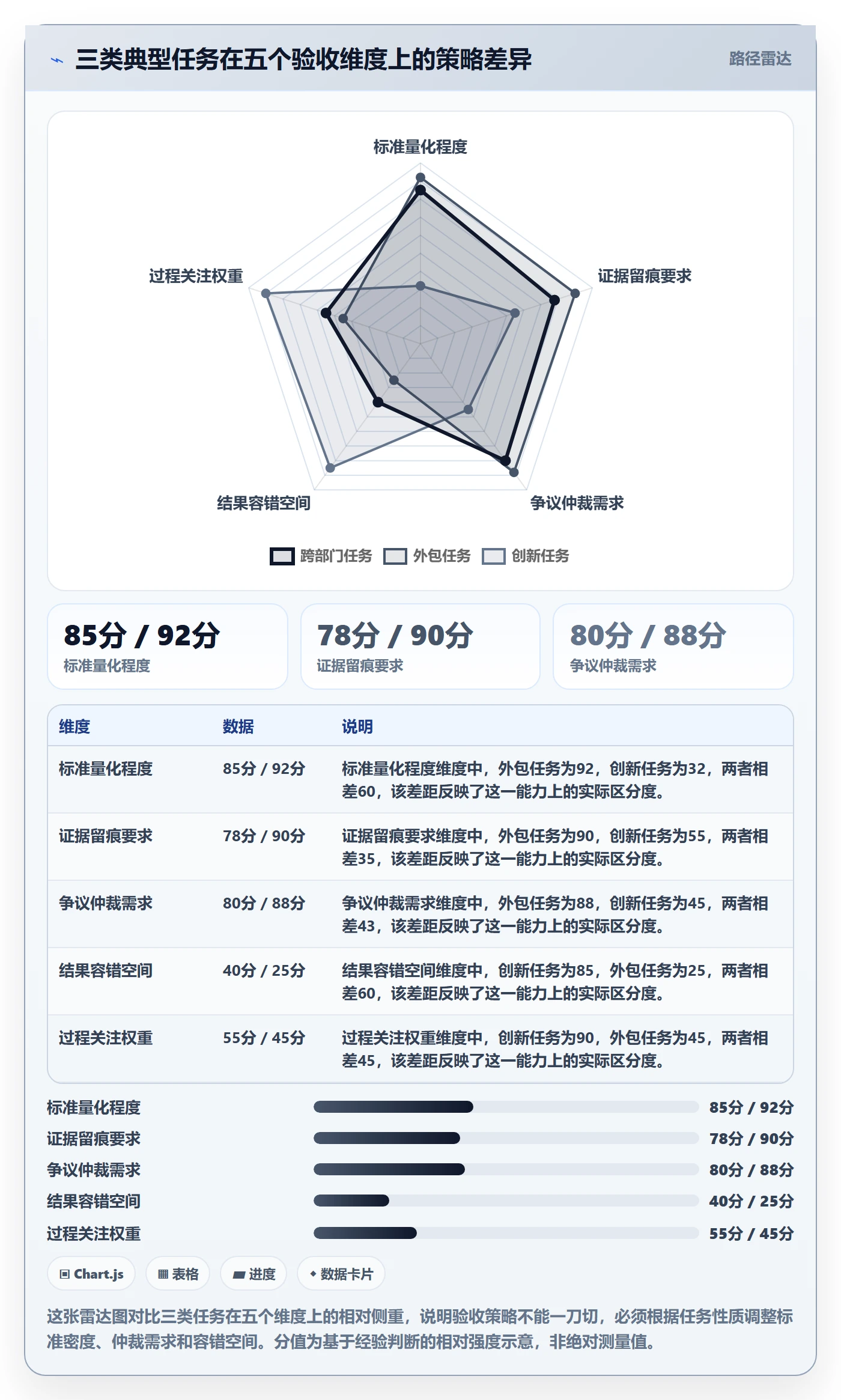 任务验收如何做好审核?管理层落地方案与操作步骤