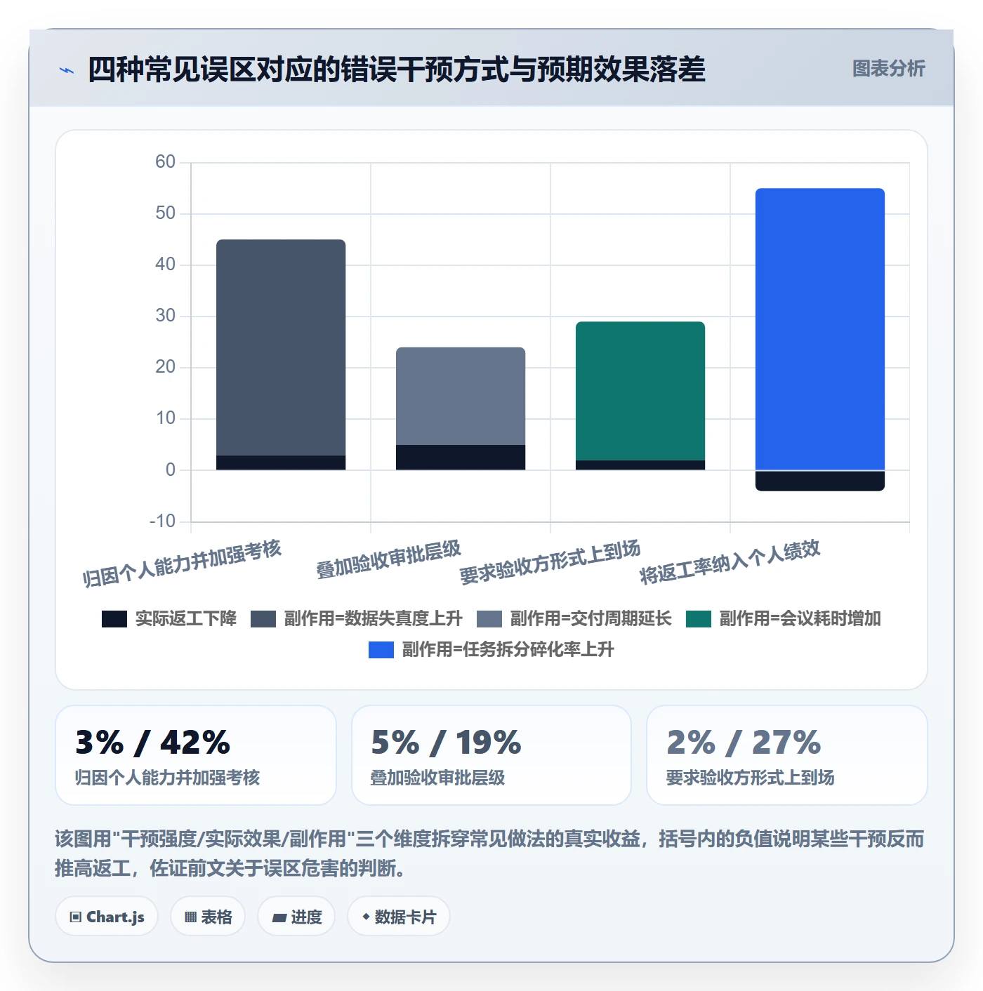 返工流程与规范:研发团队任务验收风险控制关键指标