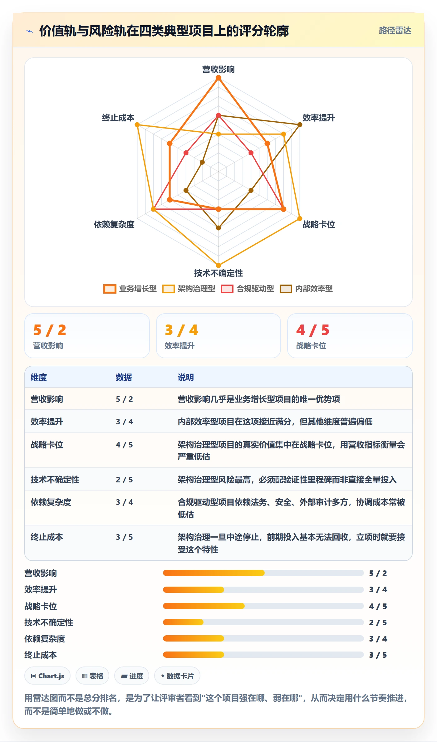 项目立项优先级教程：跨部门团队制度设计，避坑指南
