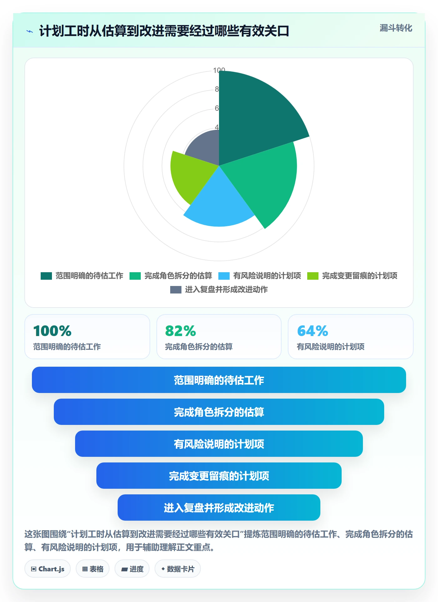 计划工时流程与规范：产品经理工时管理流程优化关键指标