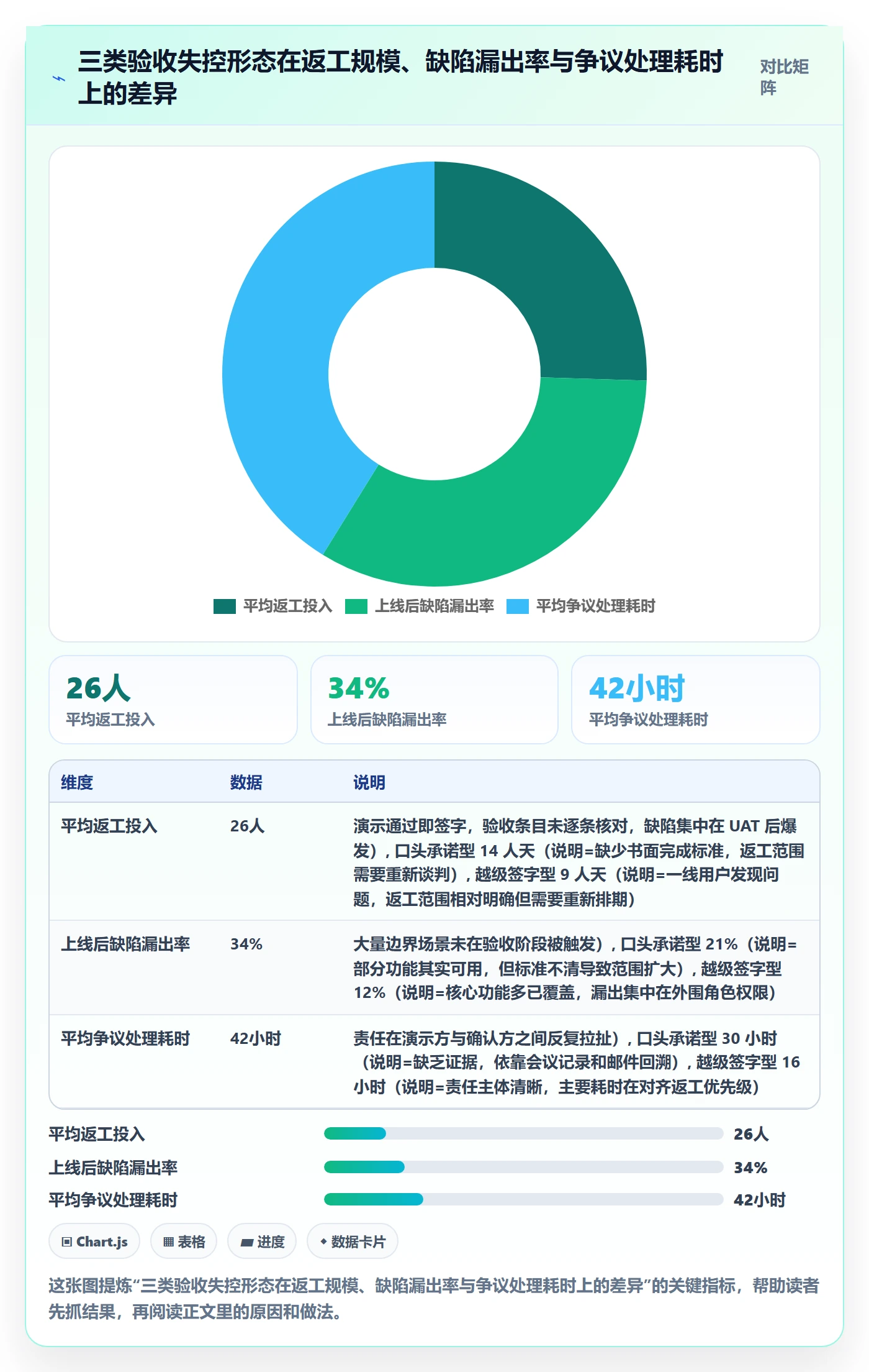 确认完成落地方案：管理层开展任务验收的风险控制案例解析
