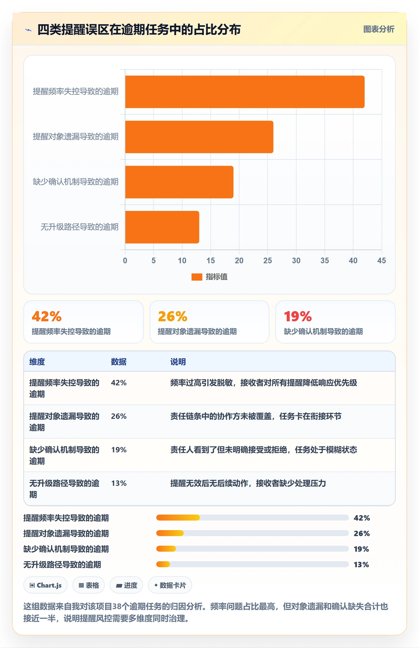 自动提醒落地方案:项目负责人开展任务提醒的风险控制案例解析