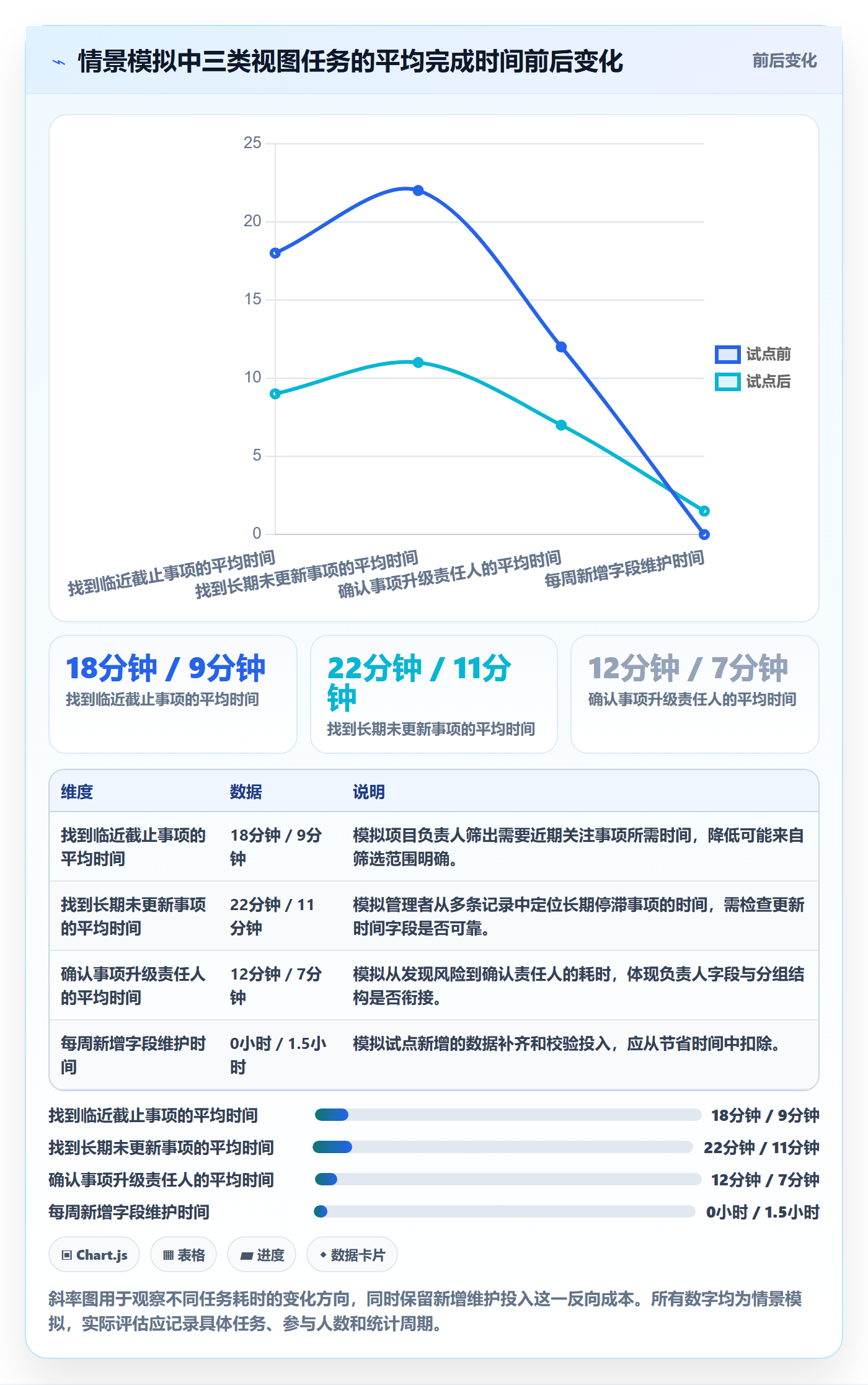 分组落地方案:企业管理者开展列表视图的实操方法案例解析