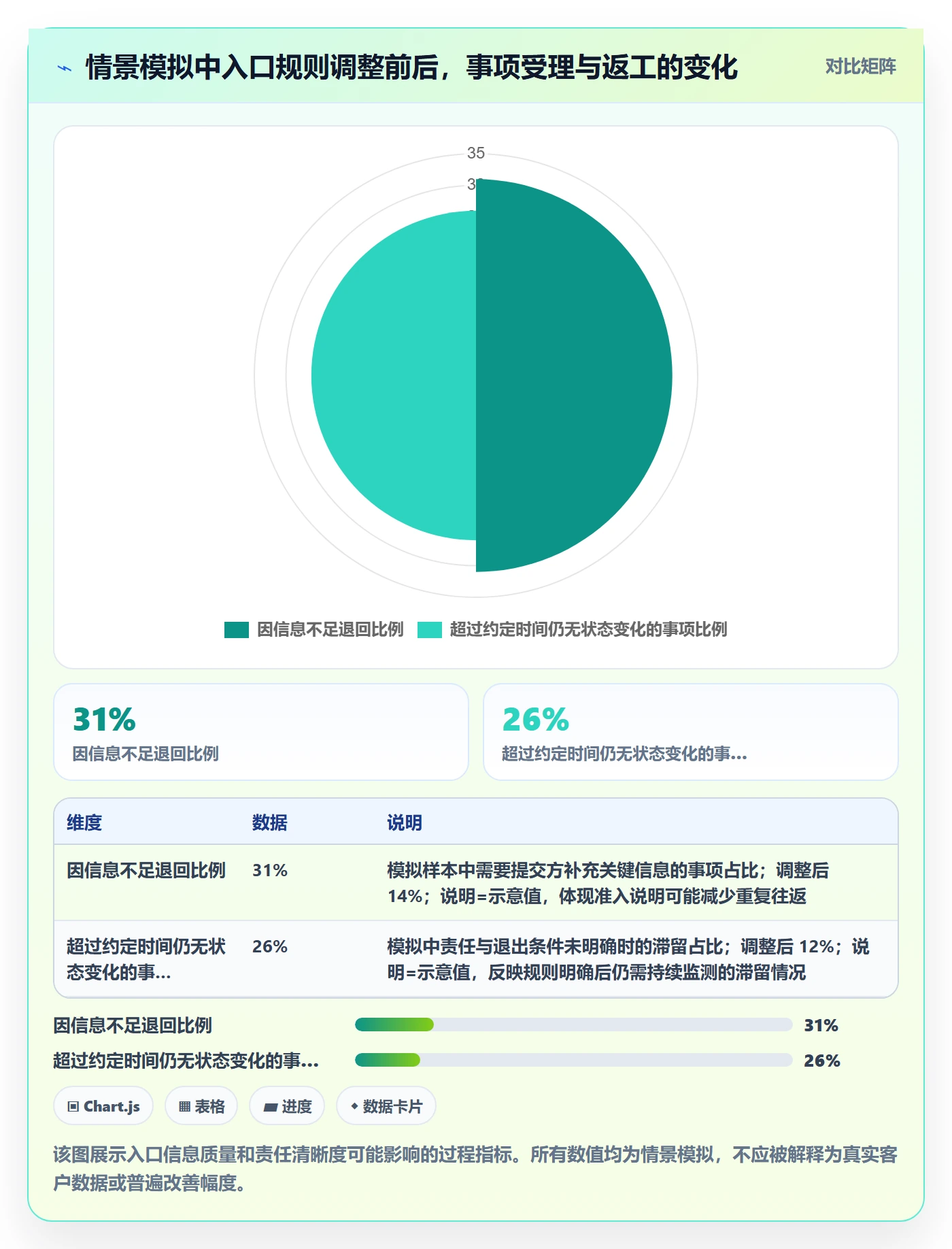 已完成最佳实践:PMO看板流程优化,常见问题