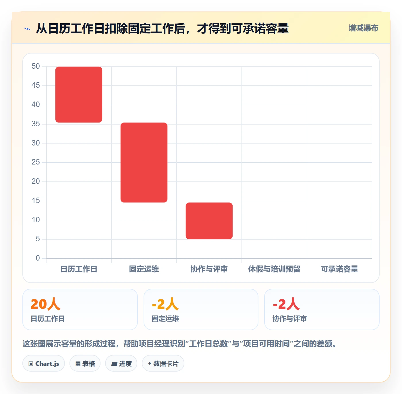 资源管理如何做好资源占用？项目经理制度设计与操作步骤
