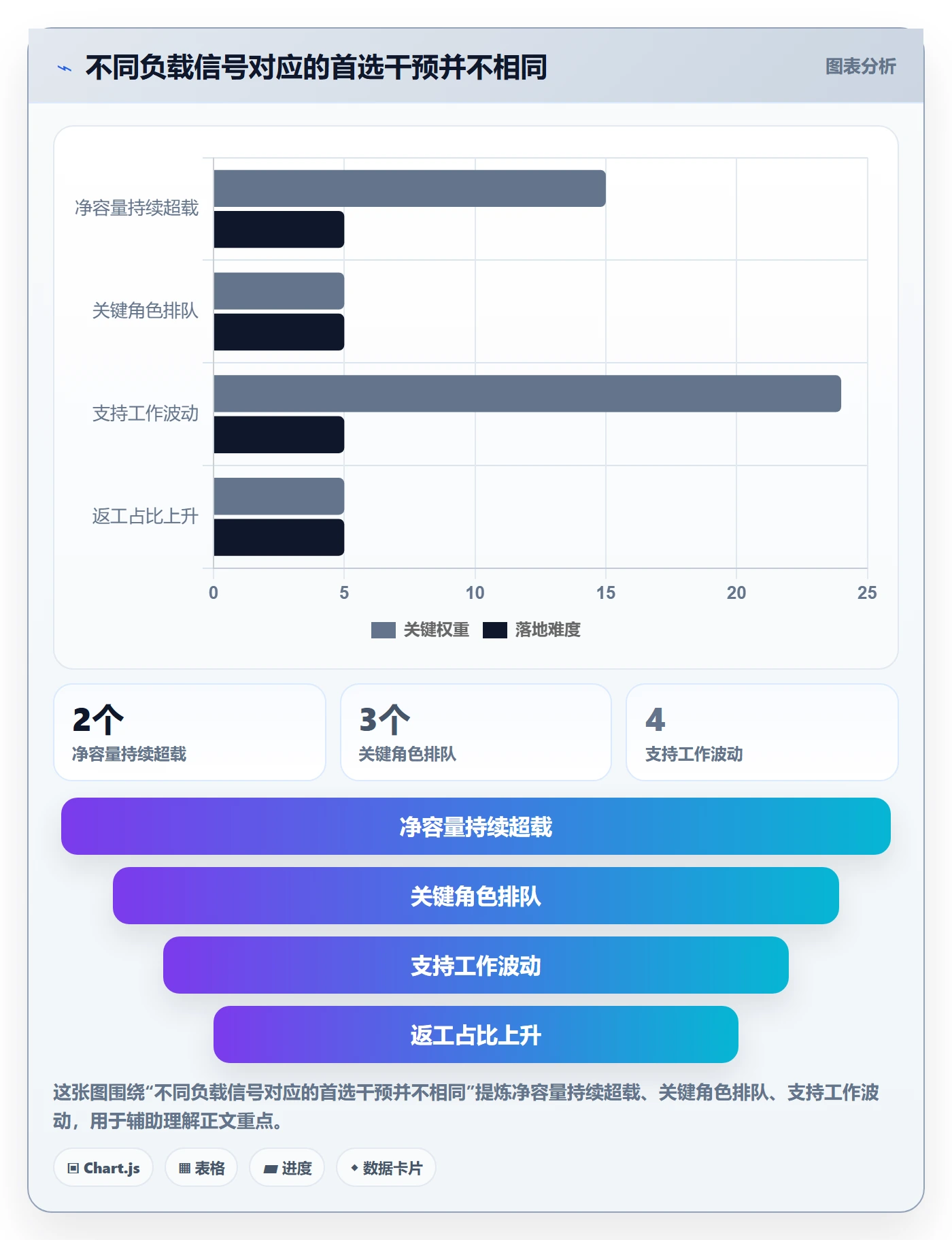 产能实操方法:项目成员提升资源负载效率的流程优化方法与模板